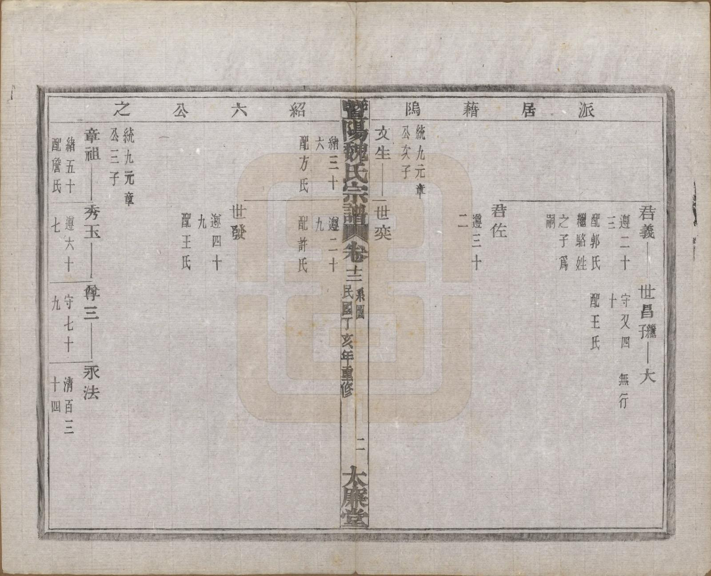 GTJP1632.魏.浙江诸暨.暨阳魏氏宗谱五十八卷.民国三十六年（1947）_012.pdf_第3页