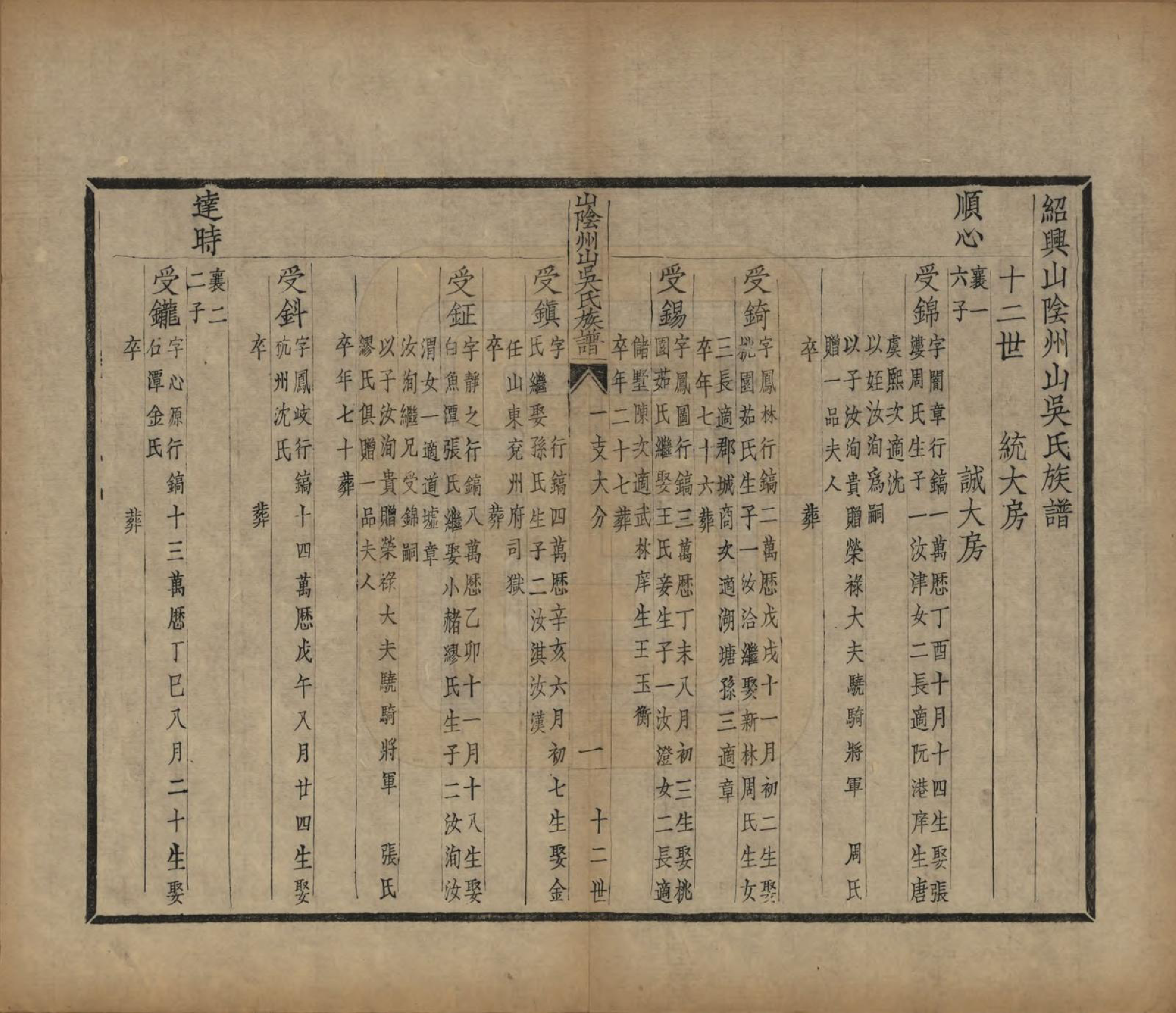 GTJP1672.吴.浙江绍兴.山阴县州山吴氏族谱不分卷.民国十三年（1924）_005.pdf_第2页