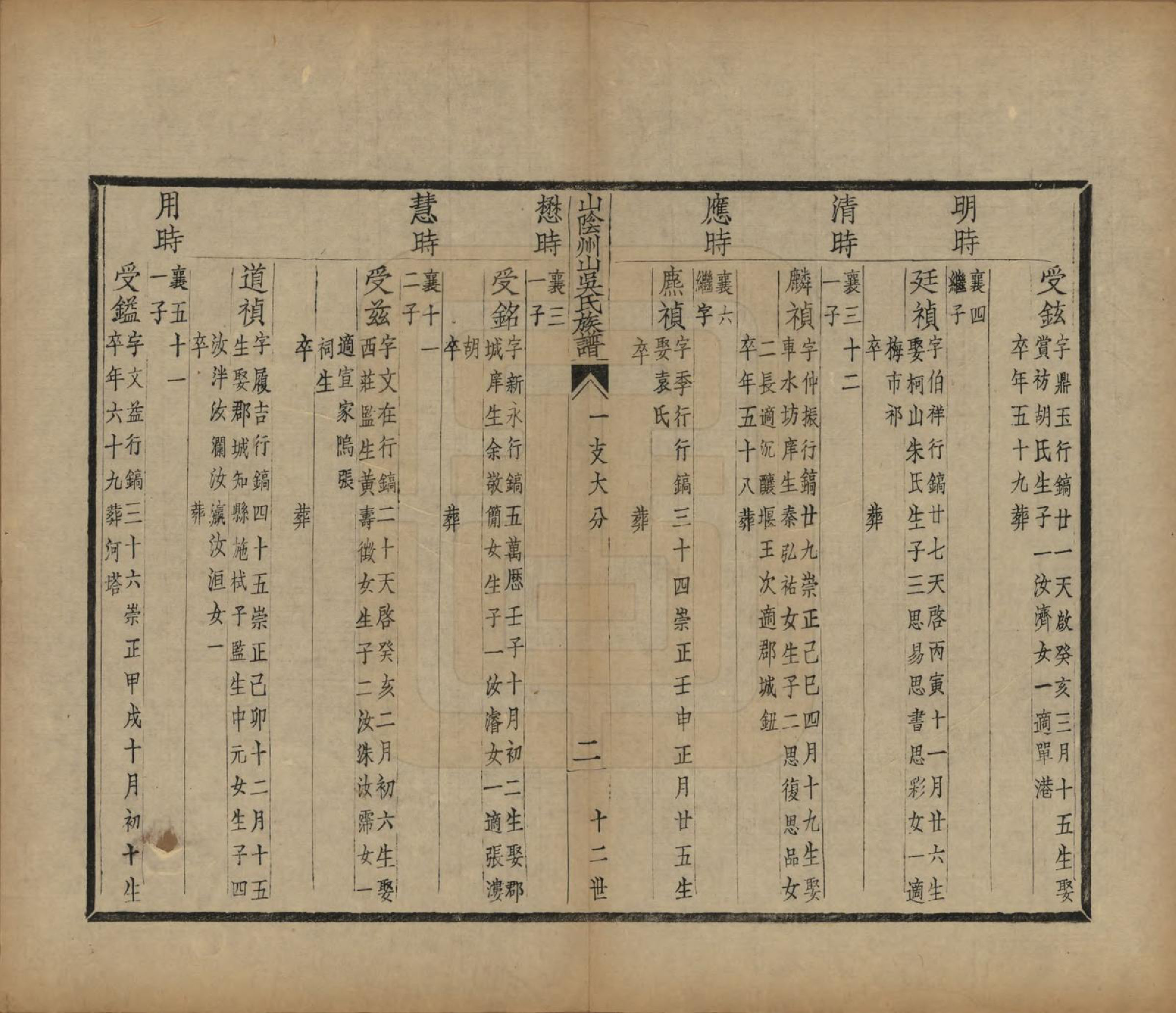 GTJP1672.吴.浙江绍兴.山阴县州山吴氏族谱不分卷.民国十三年（1924）_005.pdf_第3页