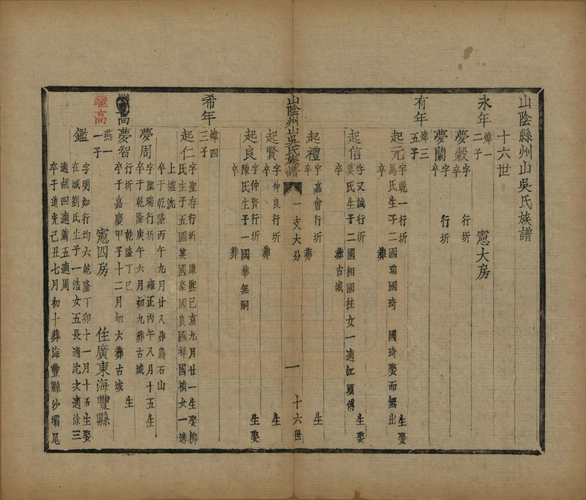 GTJP1672.吴.浙江绍兴.山阴县州山吴氏族谱不分卷.民国十三年（1924）_007.pdf_第2页