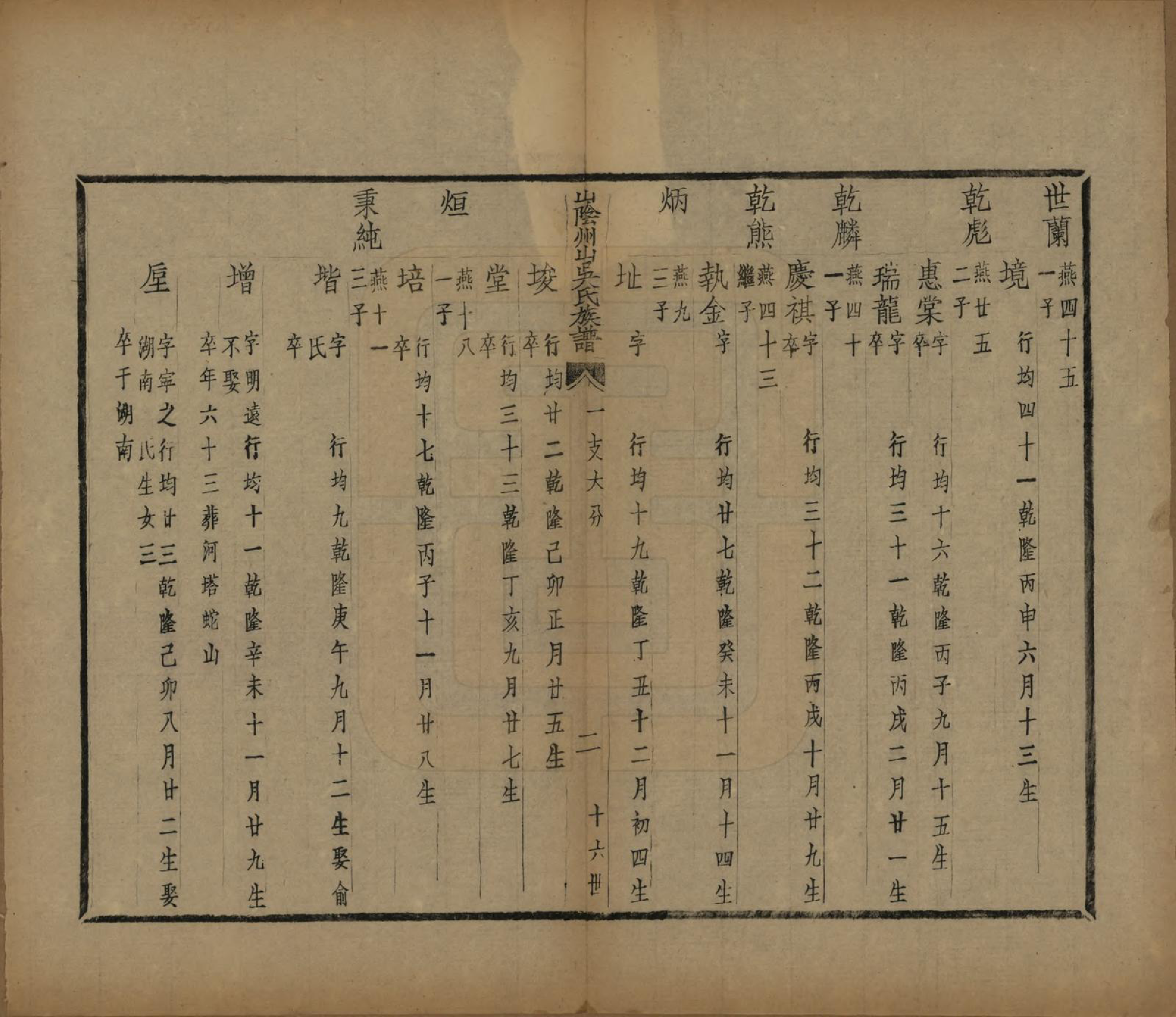 GTJP1672.吴.浙江绍兴.山阴县州山吴氏族谱不分卷.民国十三年（1924）_007.pdf_第3页