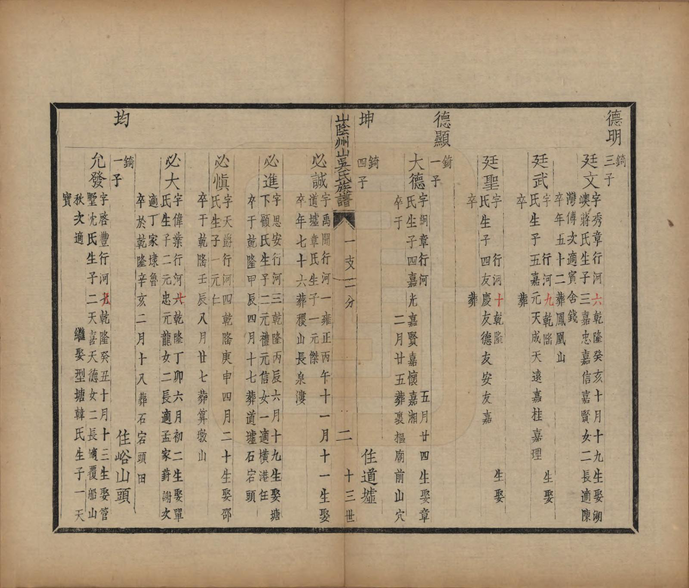 GTJP1672.吴.浙江绍兴.山阴县州山吴氏族谱不分卷.民国十三年（1924）_011.pdf_第3页