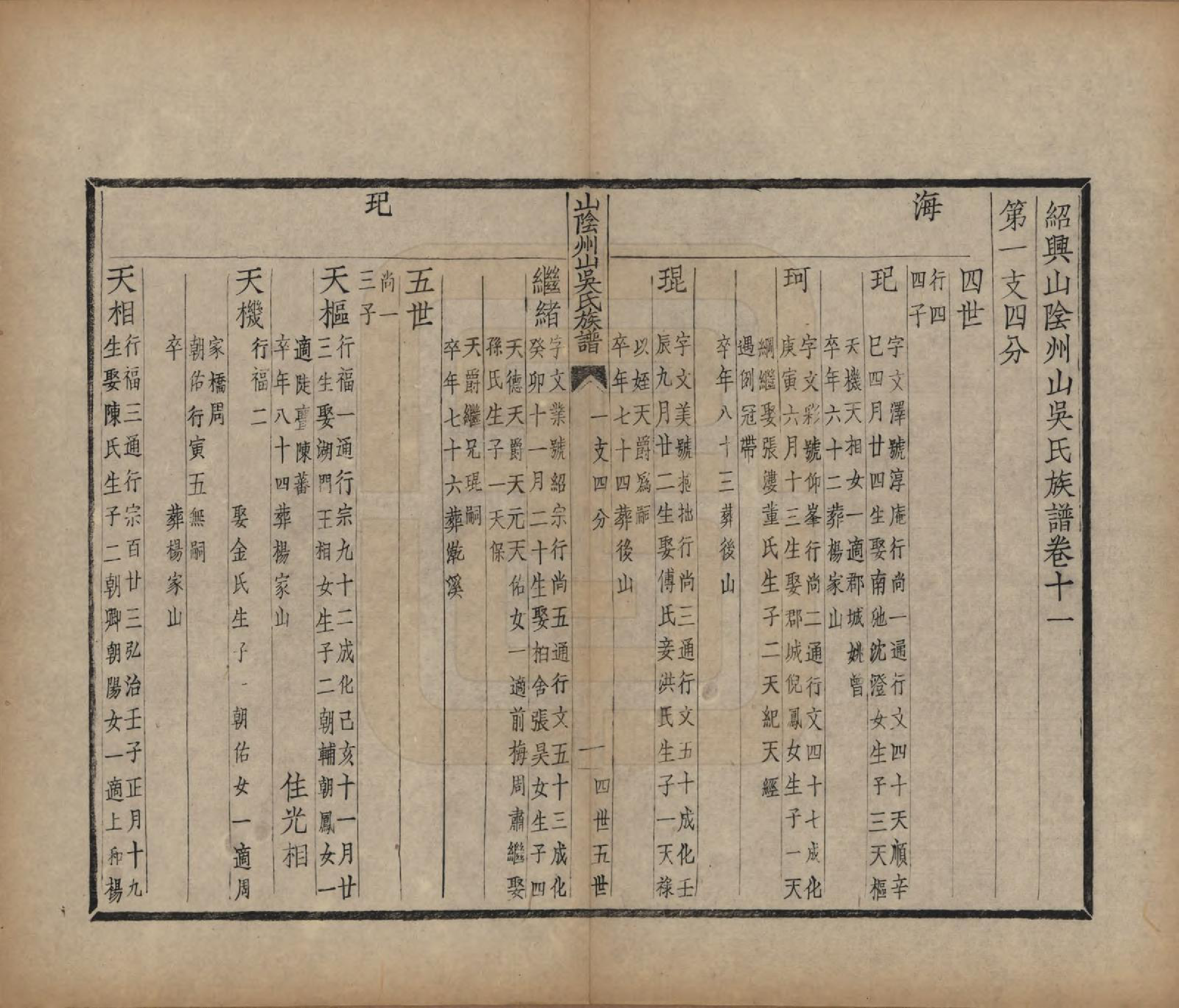 GTJP1672.吴.浙江绍兴.山阴县州山吴氏族谱不分卷.民国十三年（1924）_014.pdf_第3页