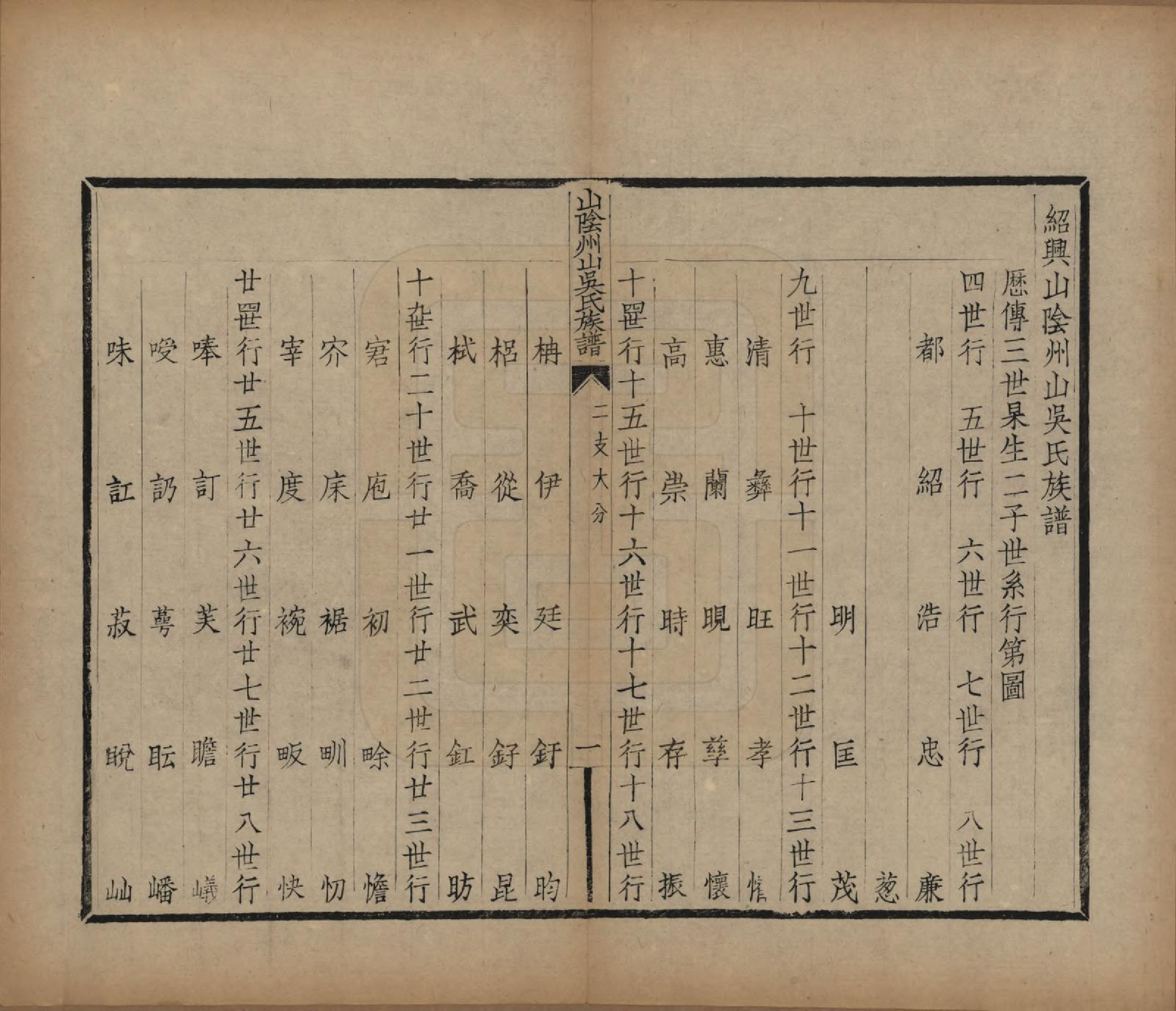 GTJP1672.吴.浙江绍兴.山阴县州山吴氏族谱不分卷.民国十三年（1924）_016.pdf_第2页