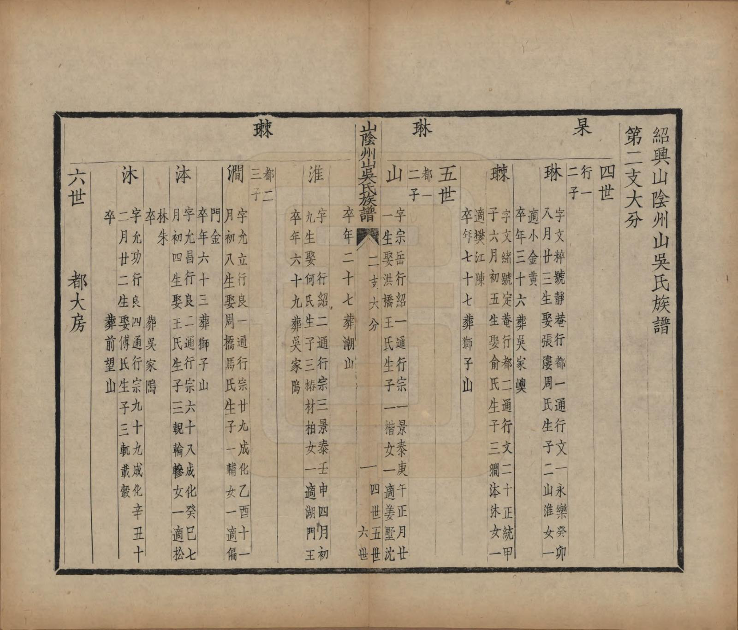 GTJP1672.吴.浙江绍兴.山阴县州山吴氏族谱不分卷.民国十三年（1924）_016.pdf_第3页