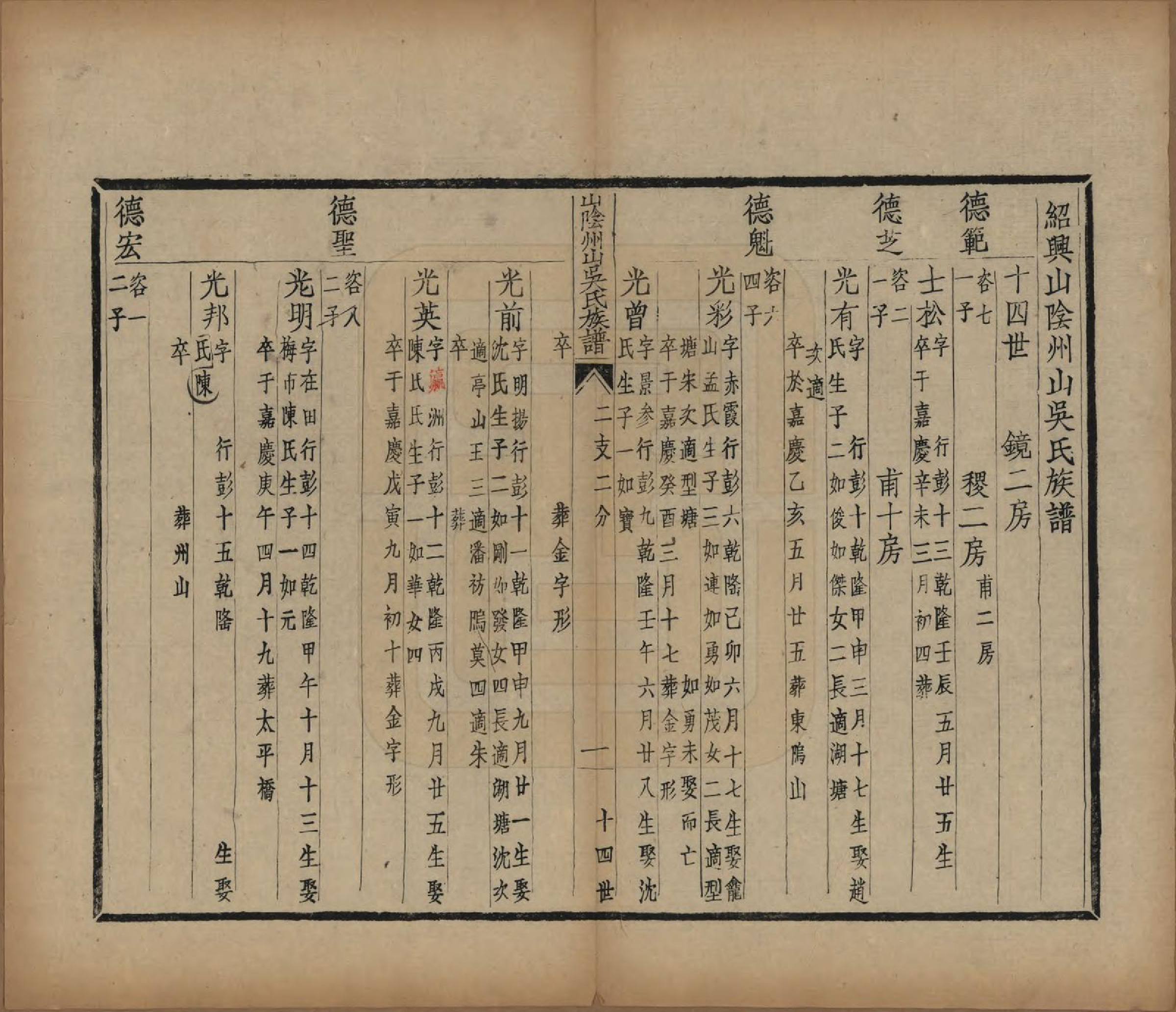 GTJP1672.吴.浙江绍兴.山阴县州山吴氏族谱不分卷.民国十三年（1924）_018.pdf_第2页