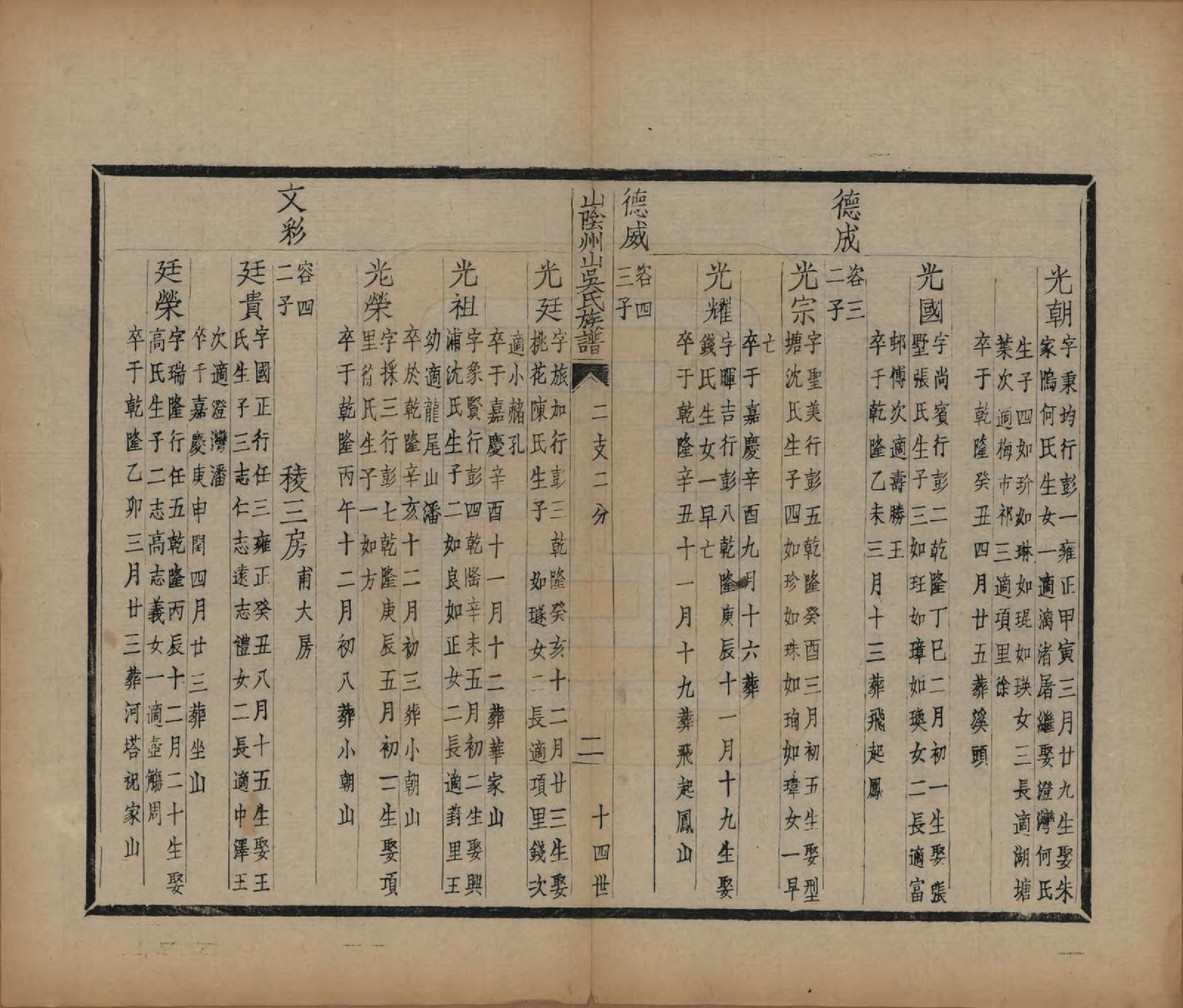 GTJP1672.吴.浙江绍兴.山阴县州山吴氏族谱不分卷.民国十三年（1924）_018.pdf_第3页