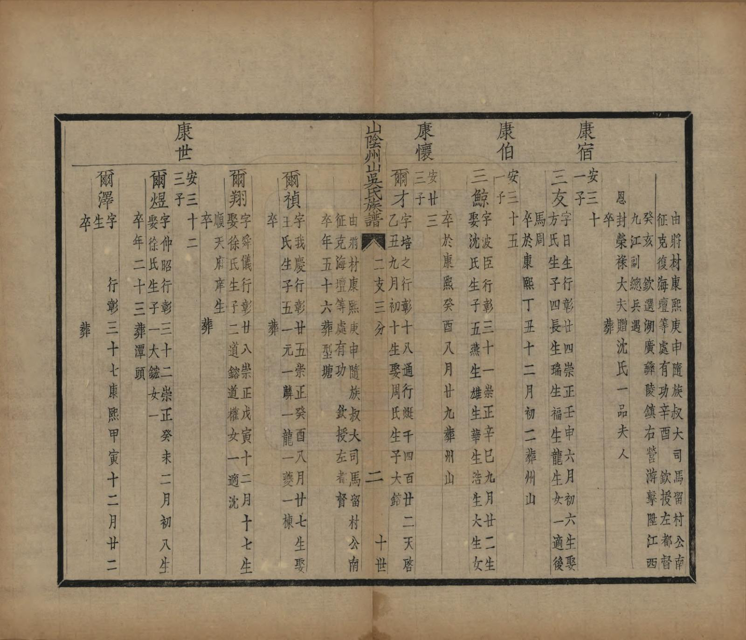 GTJP1672.吴.浙江绍兴.山阴县州山吴氏族谱不分卷.民国十三年（1924）_021.pdf_第3页