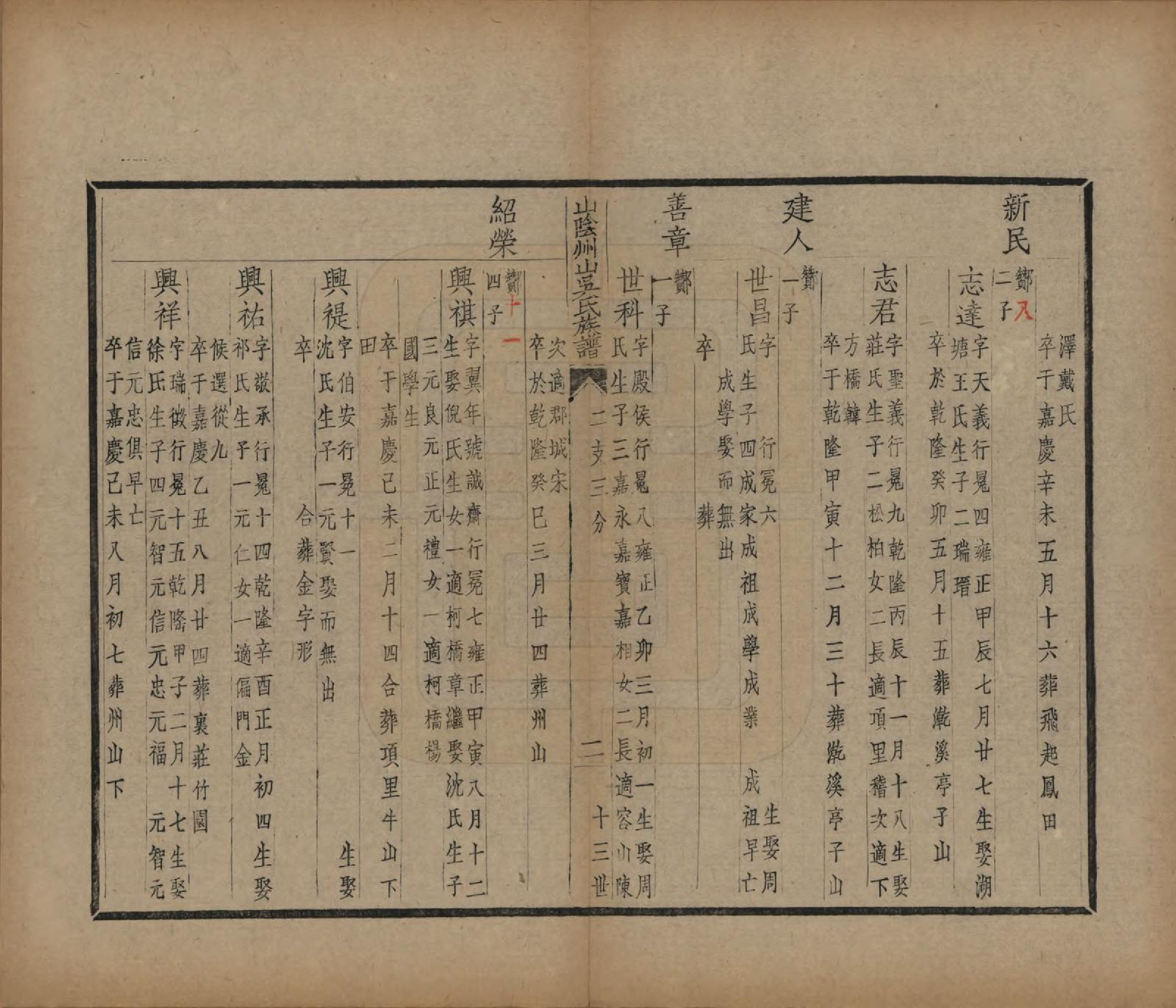 GTJP1672.吴.浙江绍兴.山阴县州山吴氏族谱不分卷.民国十三年（1924）_022.pdf_第3页