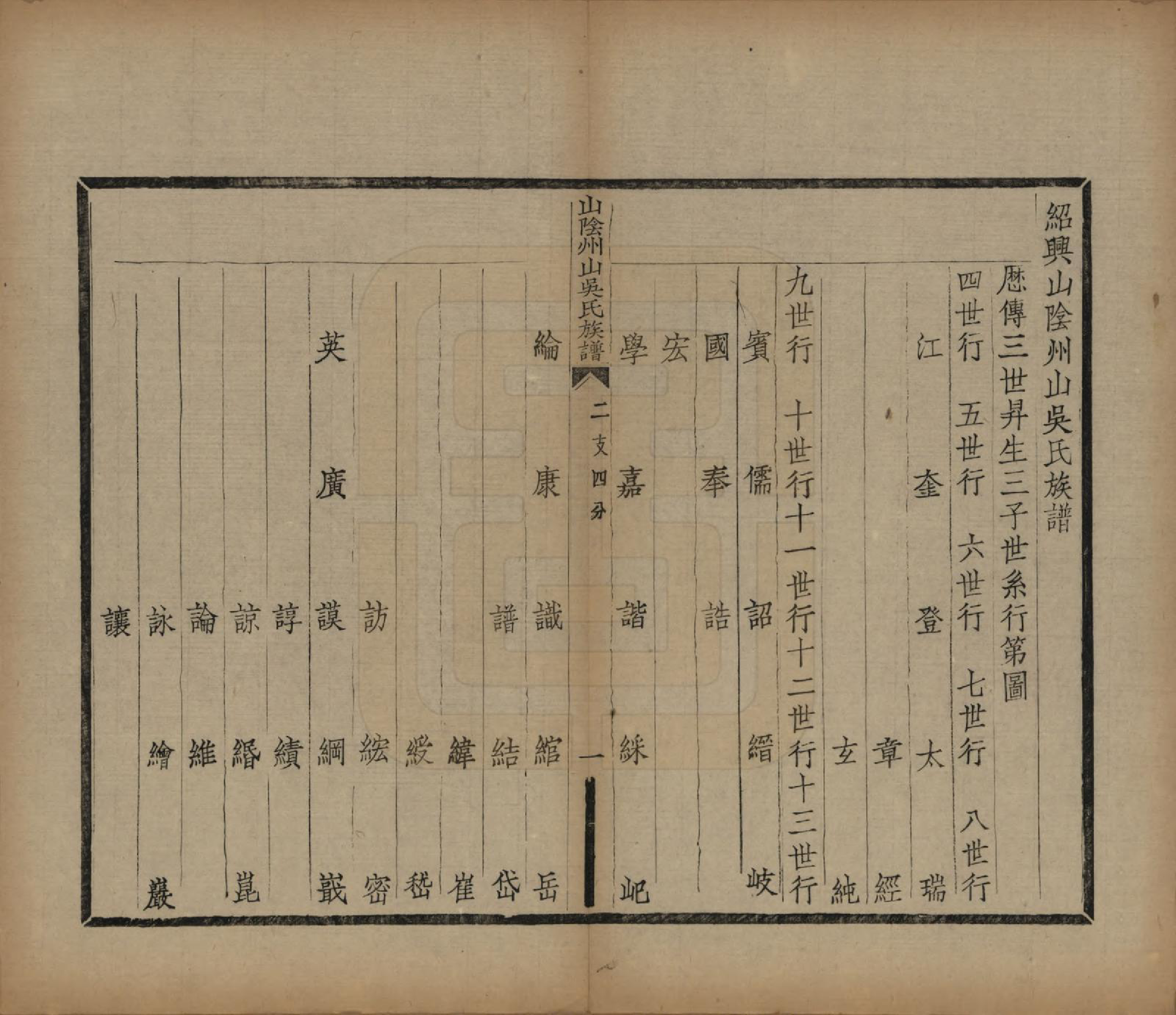 GTJP1672.吴.浙江绍兴.山阴县州山吴氏族谱不分卷.民国十三年（1924）_023.pdf_第2页