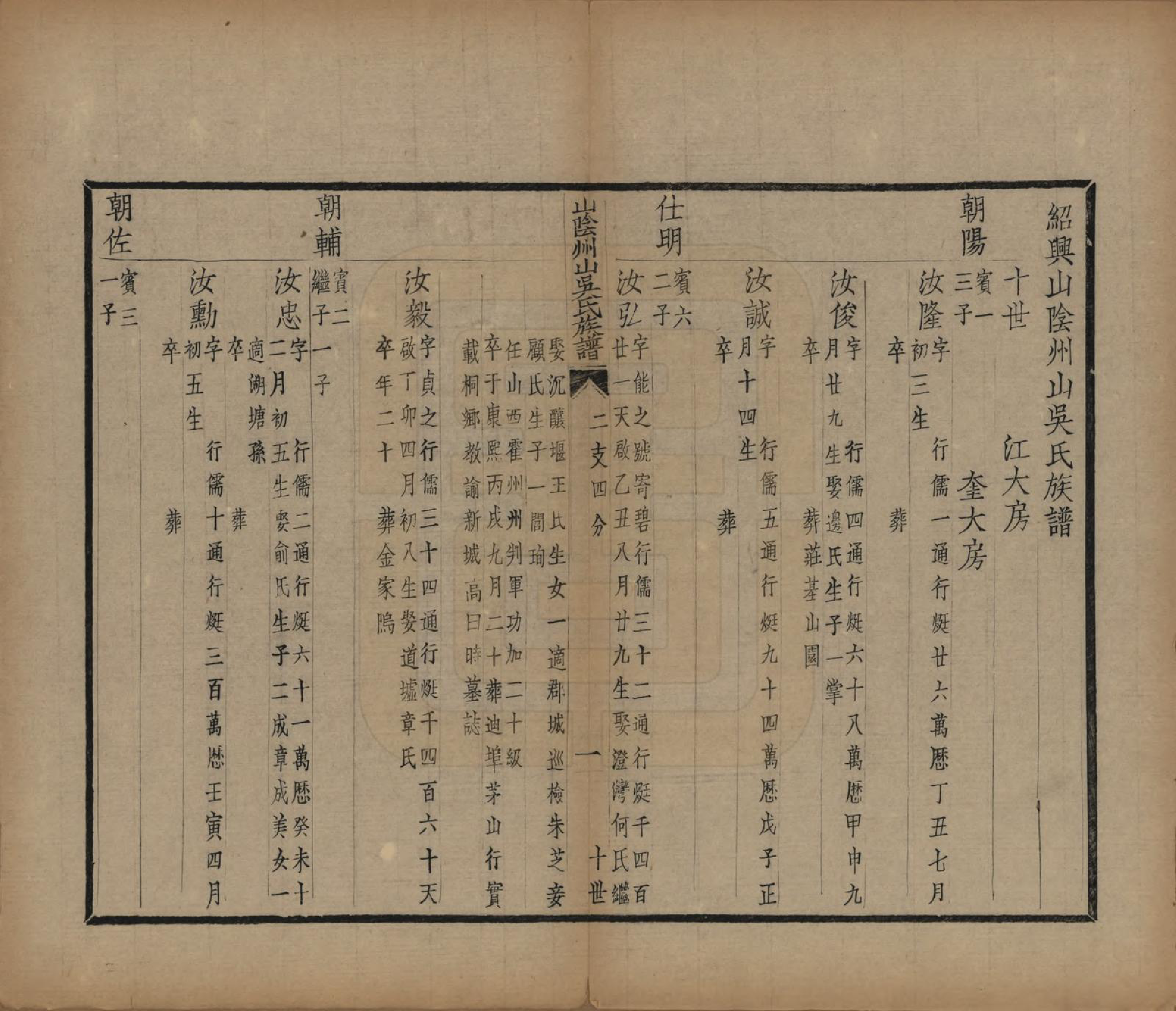 GTJP1672.吴.浙江绍兴.山阴县州山吴氏族谱不分卷.民国十三年（1924）_024.pdf_第2页