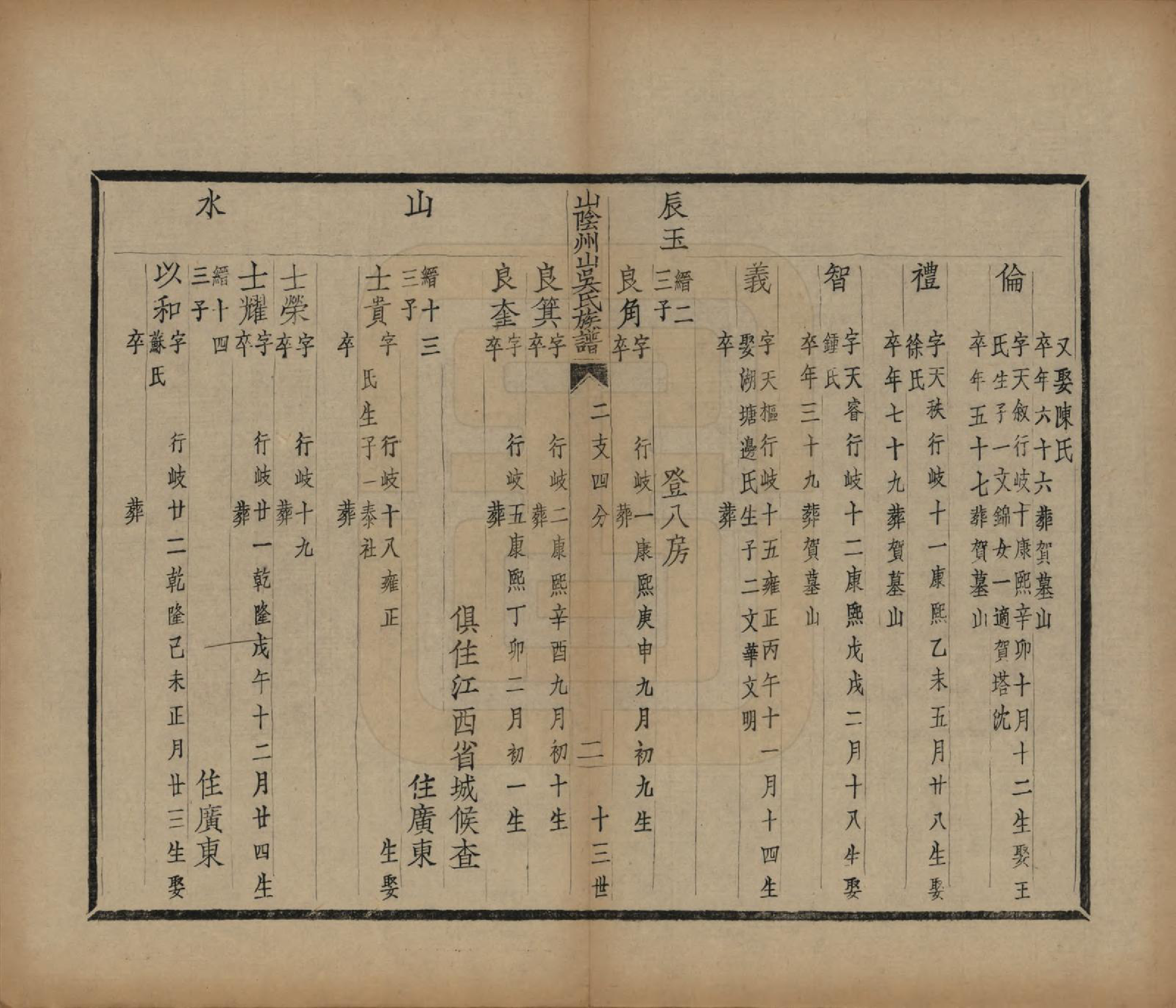 GTJP1672.吴.浙江绍兴.山阴县州山吴氏族谱不分卷.民国十三年（1924）_025.pdf_第2页