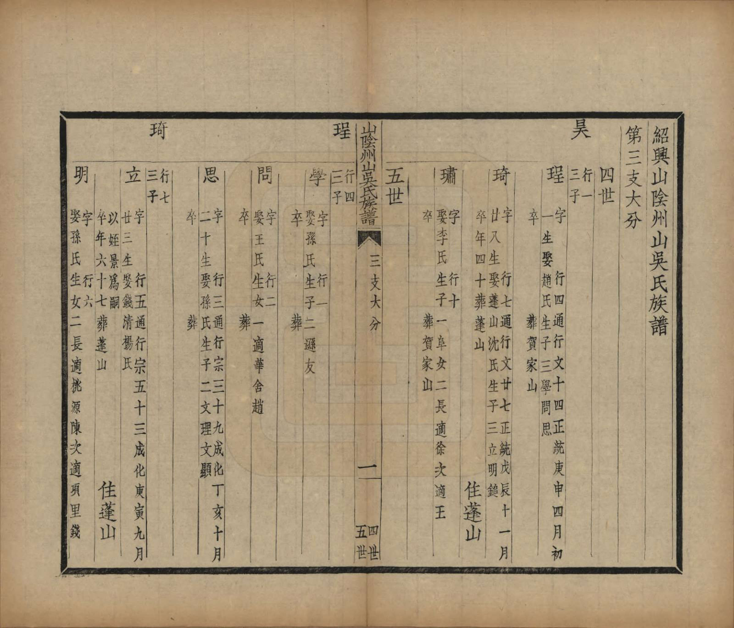 GTJP1672.吴.浙江绍兴.山阴县州山吴氏族谱不分卷.民国十三年（1924）_026.pdf_第3页