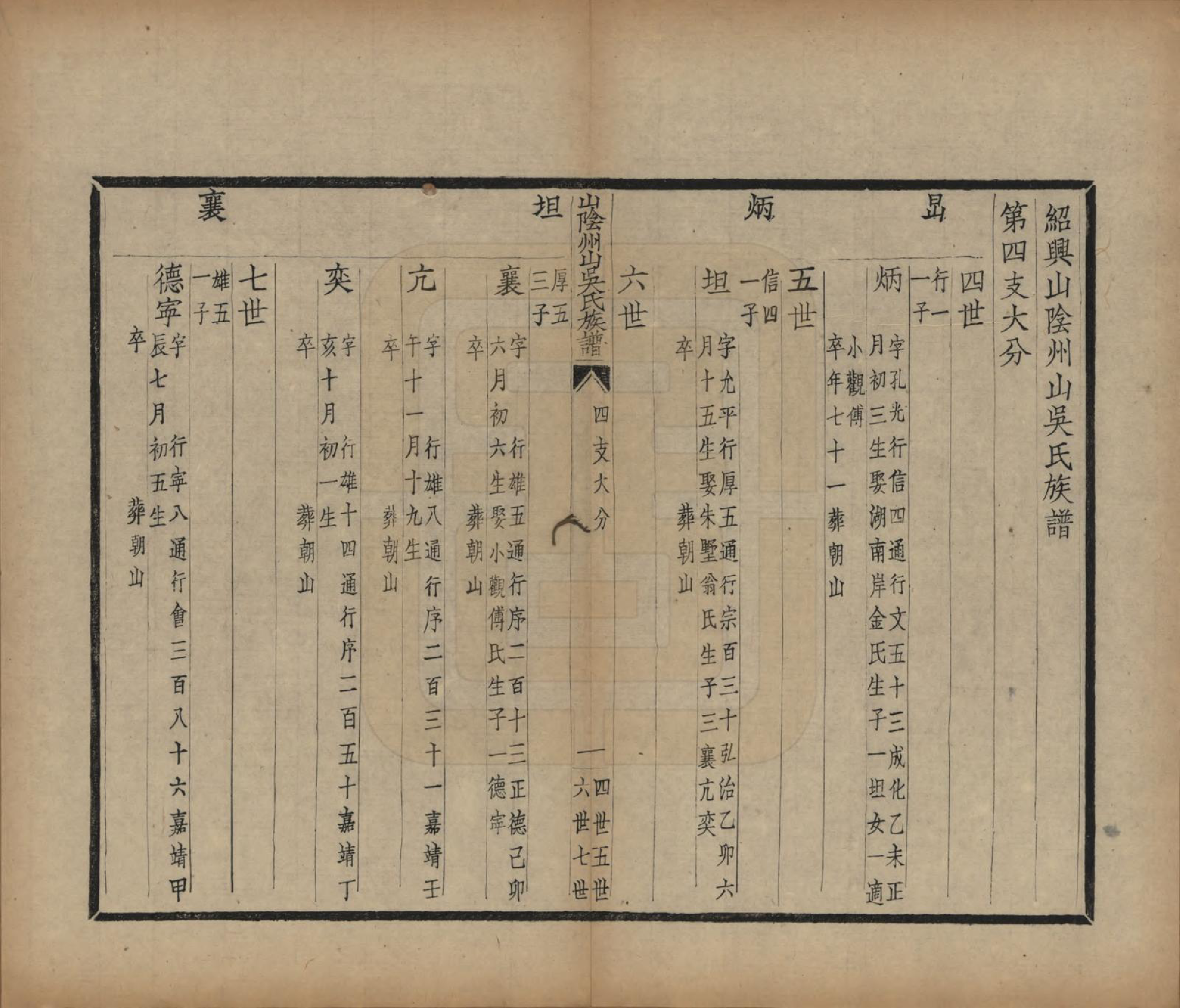 GTJP1672.吴.浙江绍兴.山阴县州山吴氏族谱不分卷.民国十三年（1924）_027.pdf_第3页