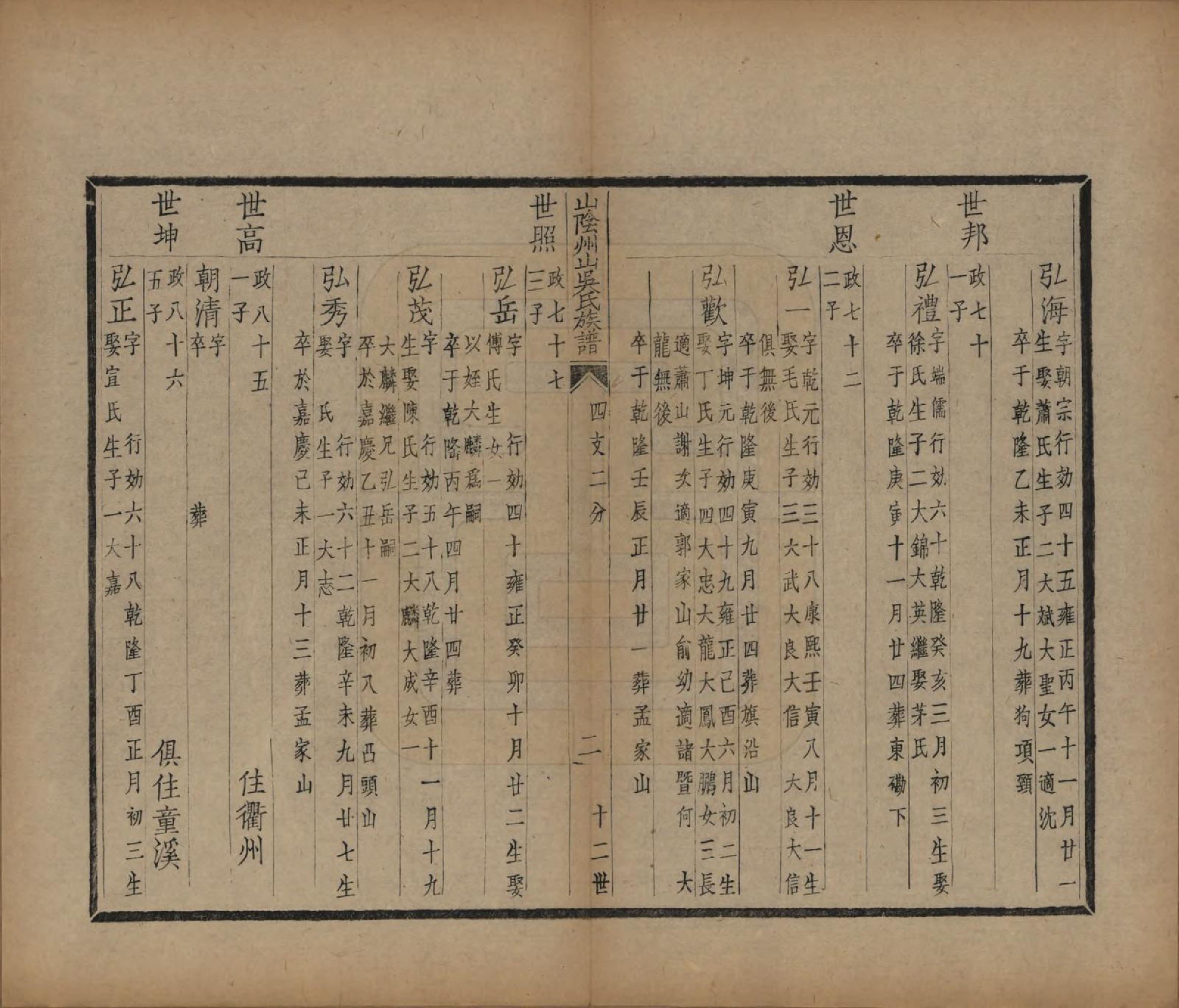 GTJP1672.吴.浙江绍兴.山阴县州山吴氏族谱不分卷.民国十三年（1924）_028.pdf_第3页