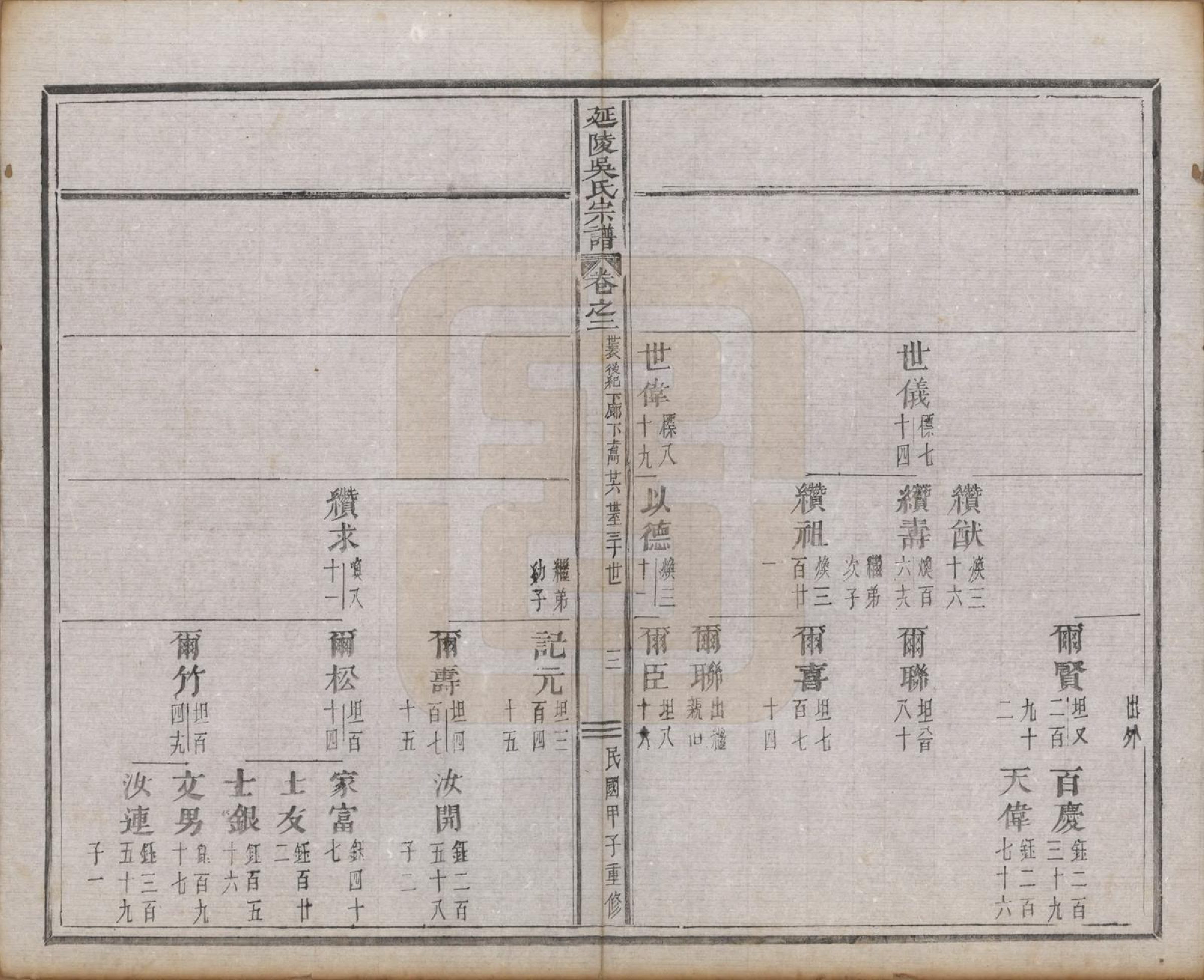 GTJP1674.吴.浙江义乌.延陵吴氏宗谱二十四卷首一卷.民国十四年（1925）_002.pdf_第3页