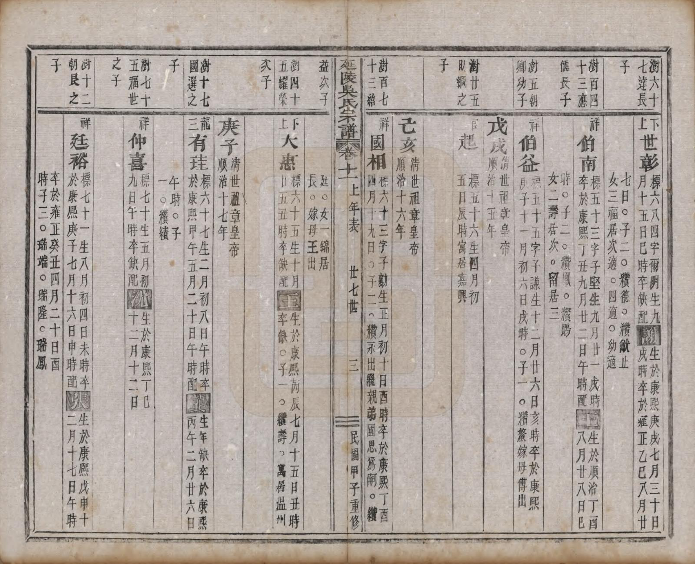 GTJP1674.吴.浙江义乌.延陵吴氏宗谱二十四卷首一卷.民国十四年（1925）_011.pdf_第3页