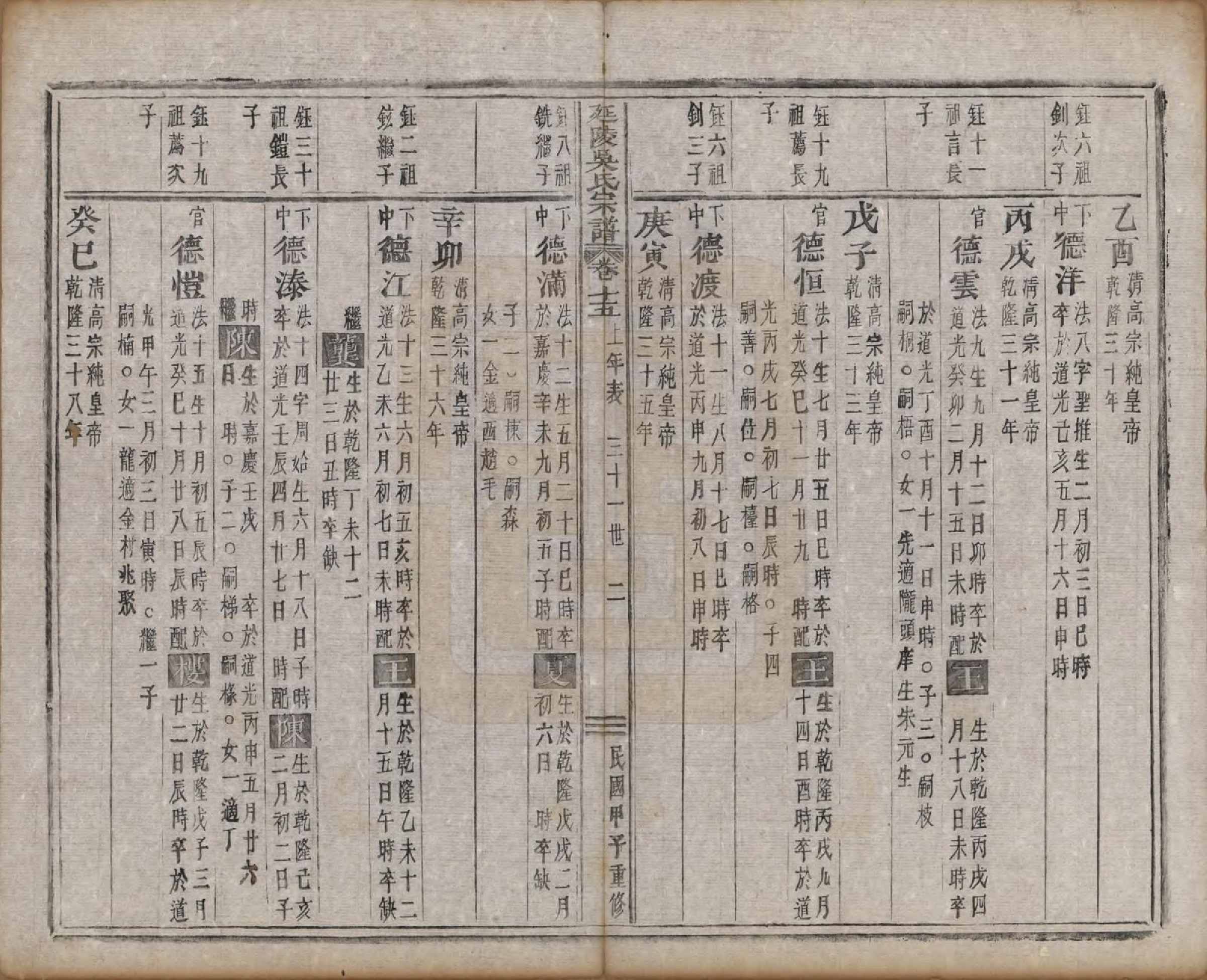 GTJP1674.吴.浙江义乌.延陵吴氏宗谱二十四卷首一卷.民国十四年（1925）_015.pdf_第2页