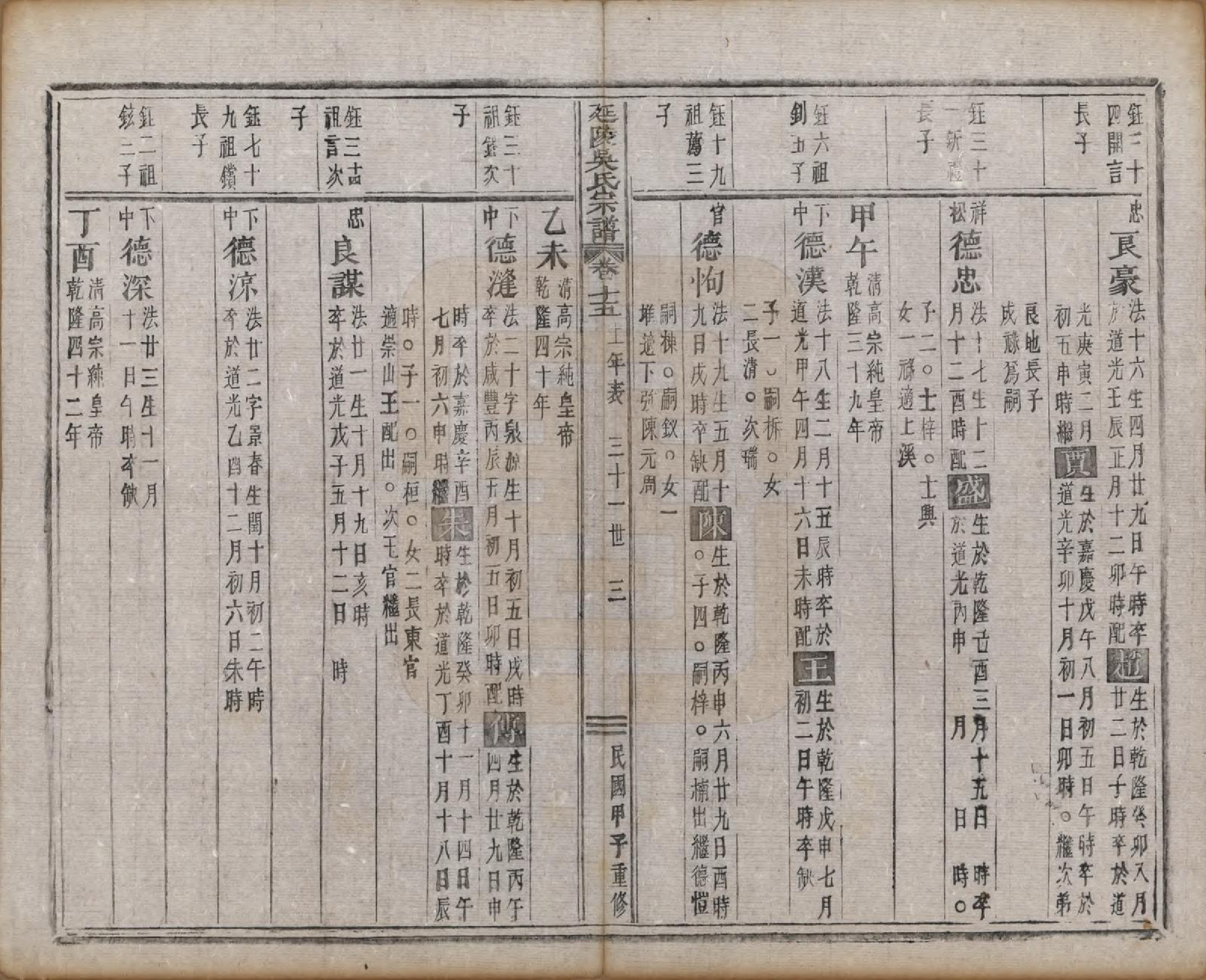 GTJP1674.吴.浙江义乌.延陵吴氏宗谱二十四卷首一卷.民国十四年（1925）_015.pdf_第3页