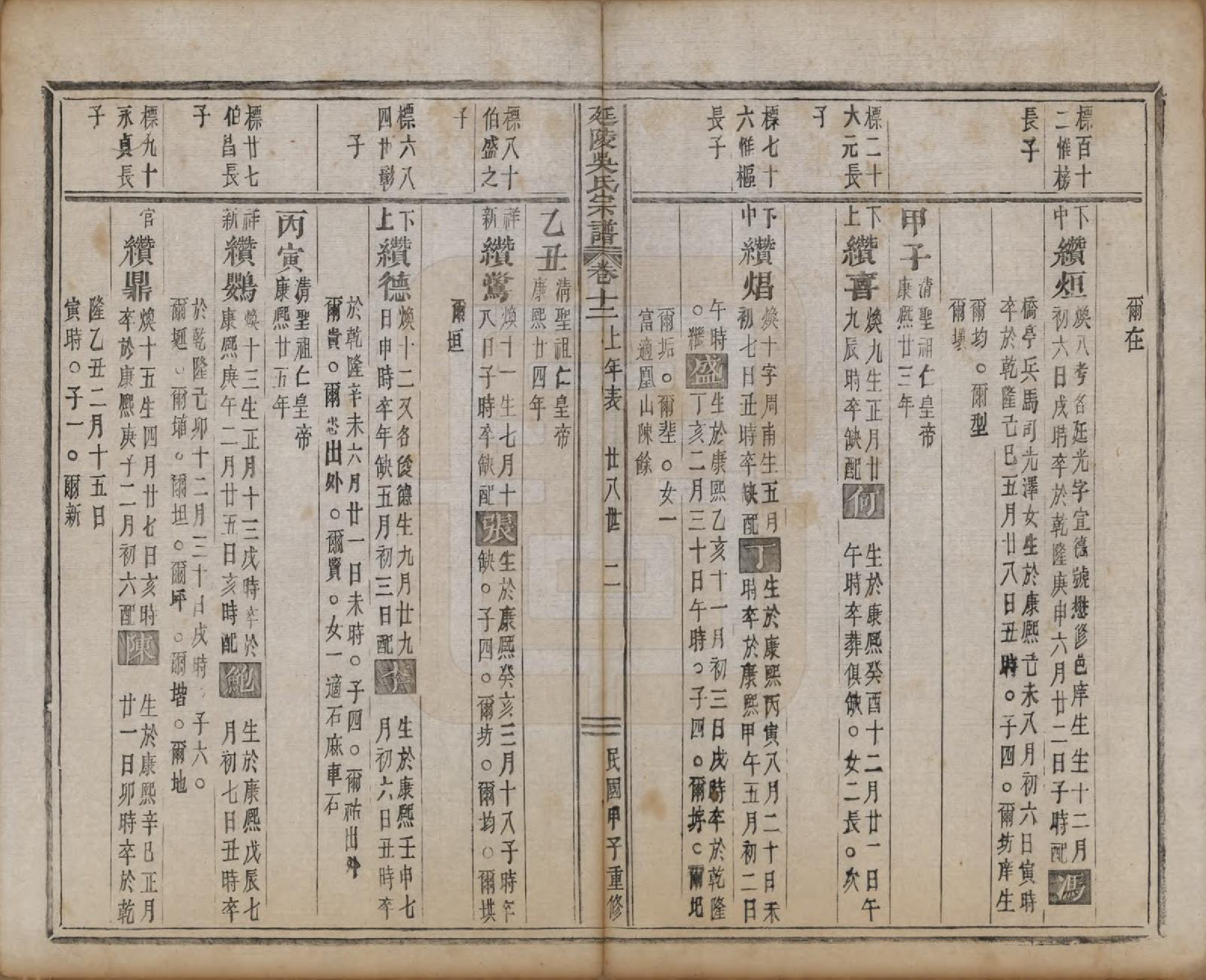 GTJP1674.吴.浙江义乌.延陵吴氏宗谱二十四卷首一卷.民国十四年（1925）_012.pdf_第2页