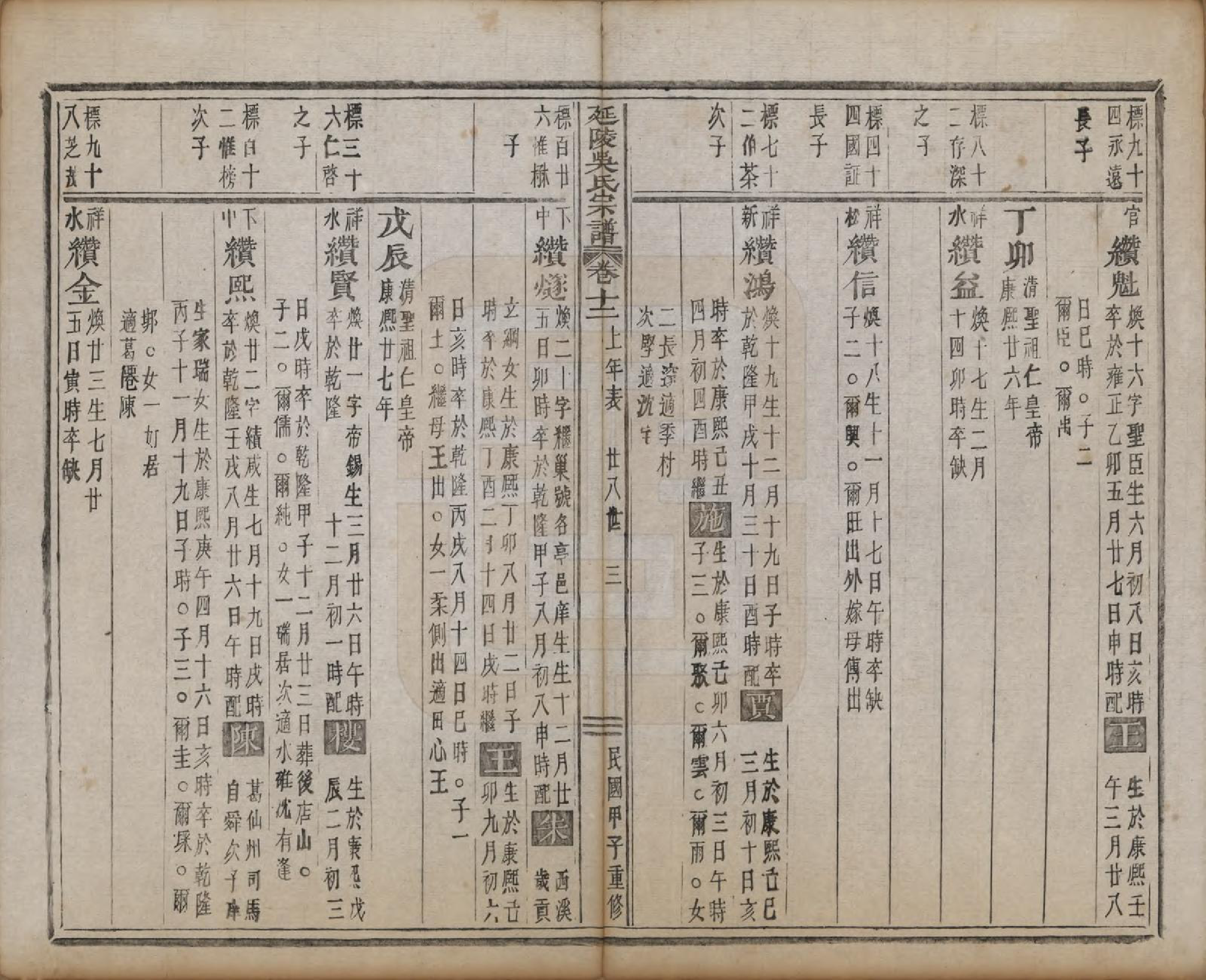 GTJP1674.吴.浙江义乌.延陵吴氏宗谱二十四卷首一卷.民国十四年（1925）_012.pdf_第3页