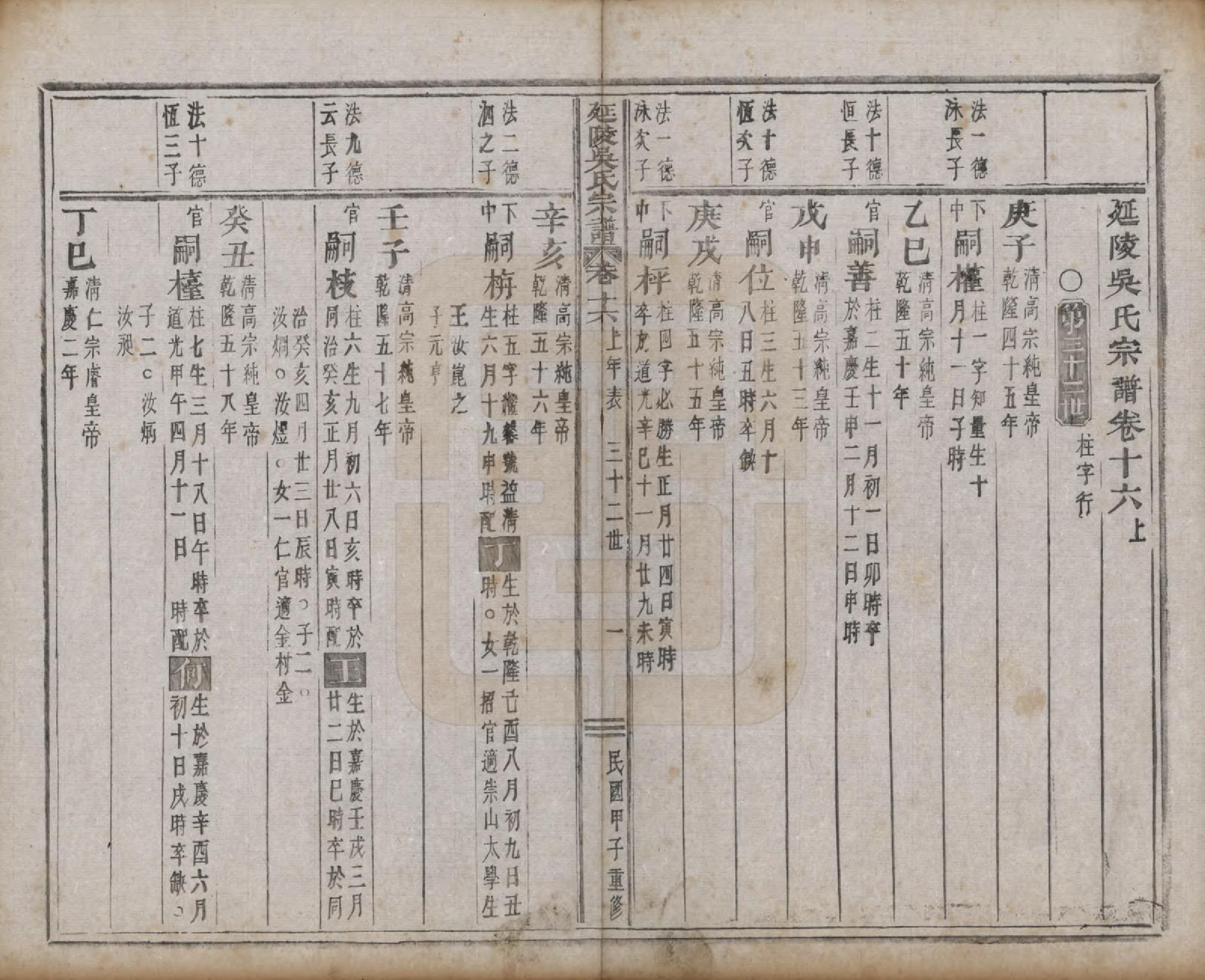 GTJP1674.吴.浙江义乌.延陵吴氏宗谱二十四卷首一卷.民国十四年（1925）_016.pdf_第1页