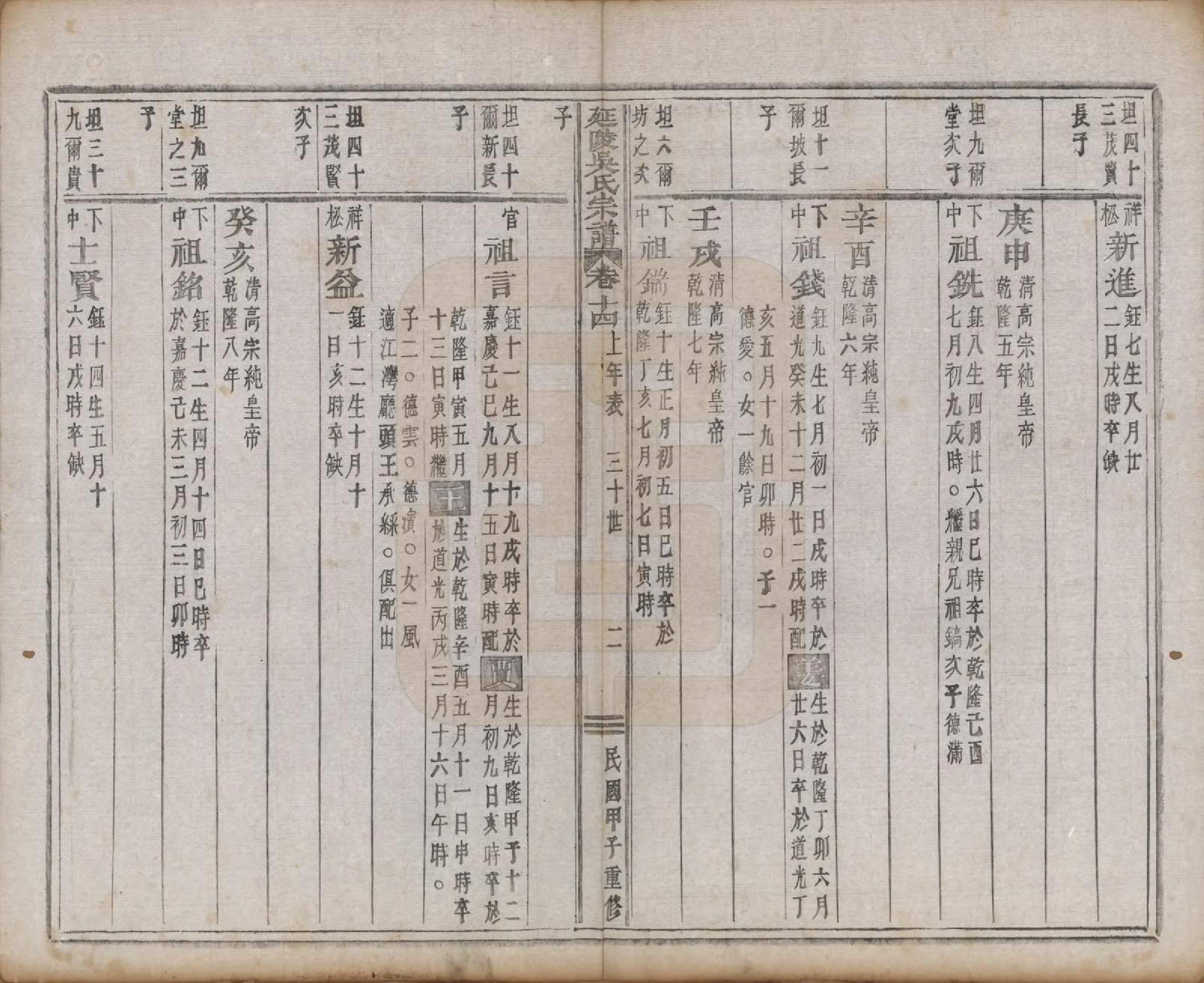 GTJP1674.吴.浙江义乌.延陵吴氏宗谱二十四卷首一卷.民国十四年（1925）_014.pdf_第2页