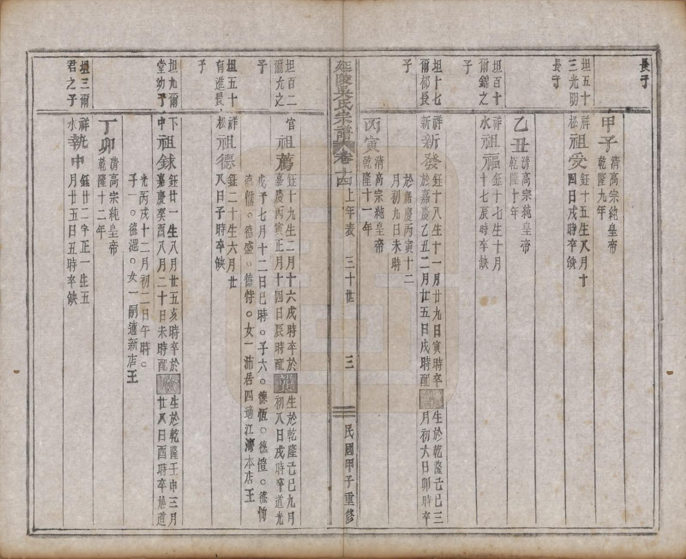 GTJP1674.吴.浙江义乌.延陵吴氏宗谱二十四卷首一卷.民国十四年（1925）_014.pdf_第3页