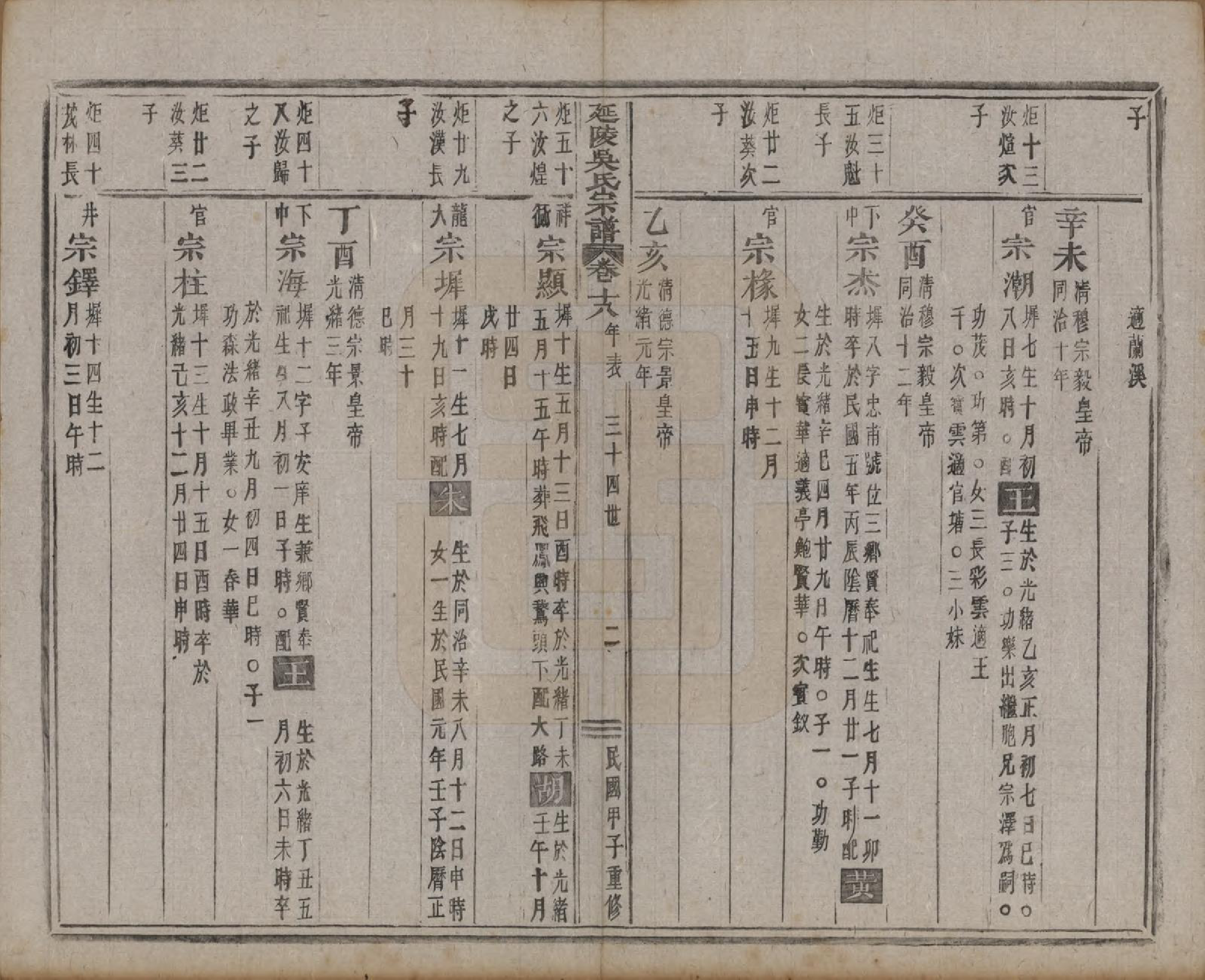 GTJP1674.吴.浙江义乌.延陵吴氏宗谱二十四卷首一卷.民国十四年（1925）_018.pdf_第2页