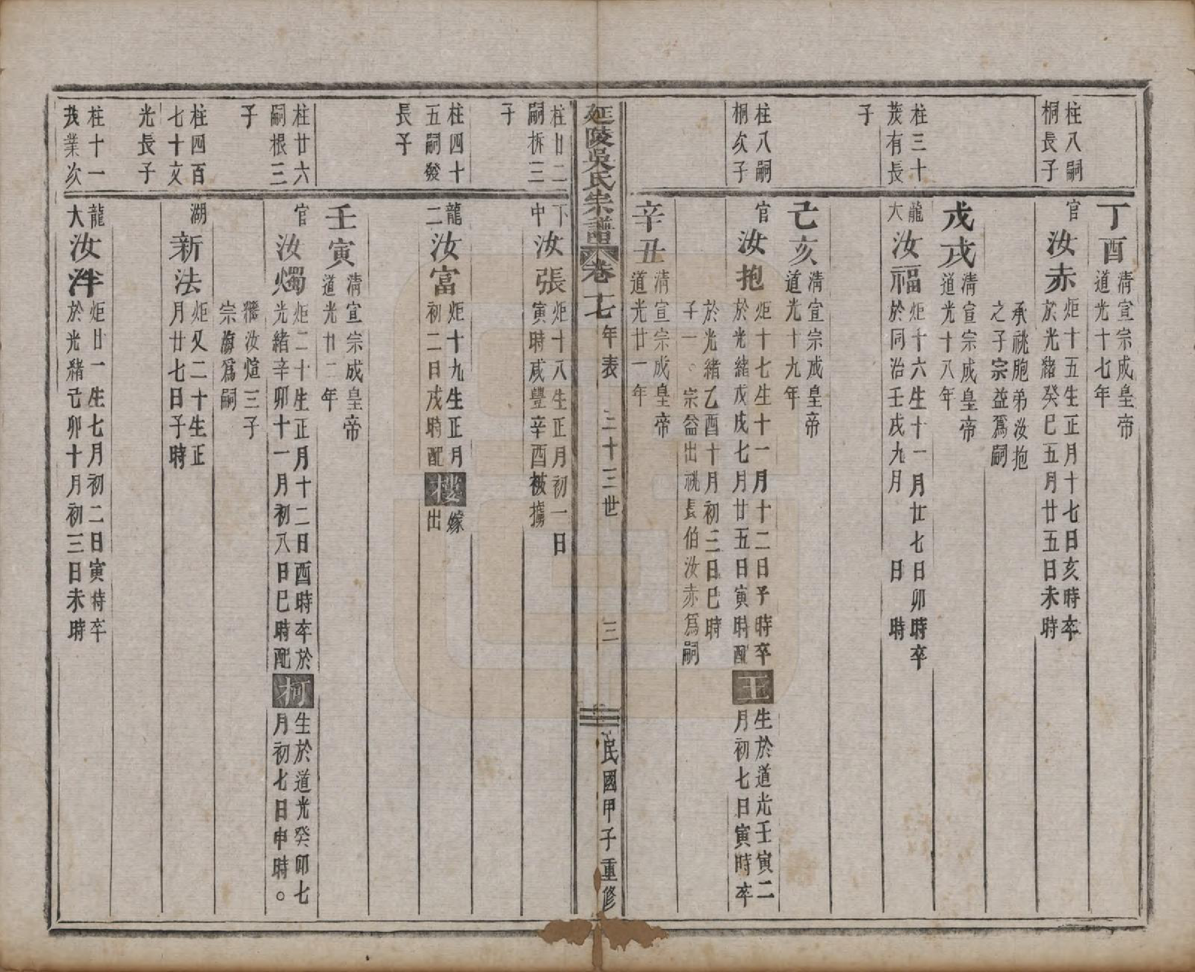 GTJP1674.吴.浙江义乌.延陵吴氏宗谱二十四卷首一卷.民国十四年（1925）_017.pdf_第3页