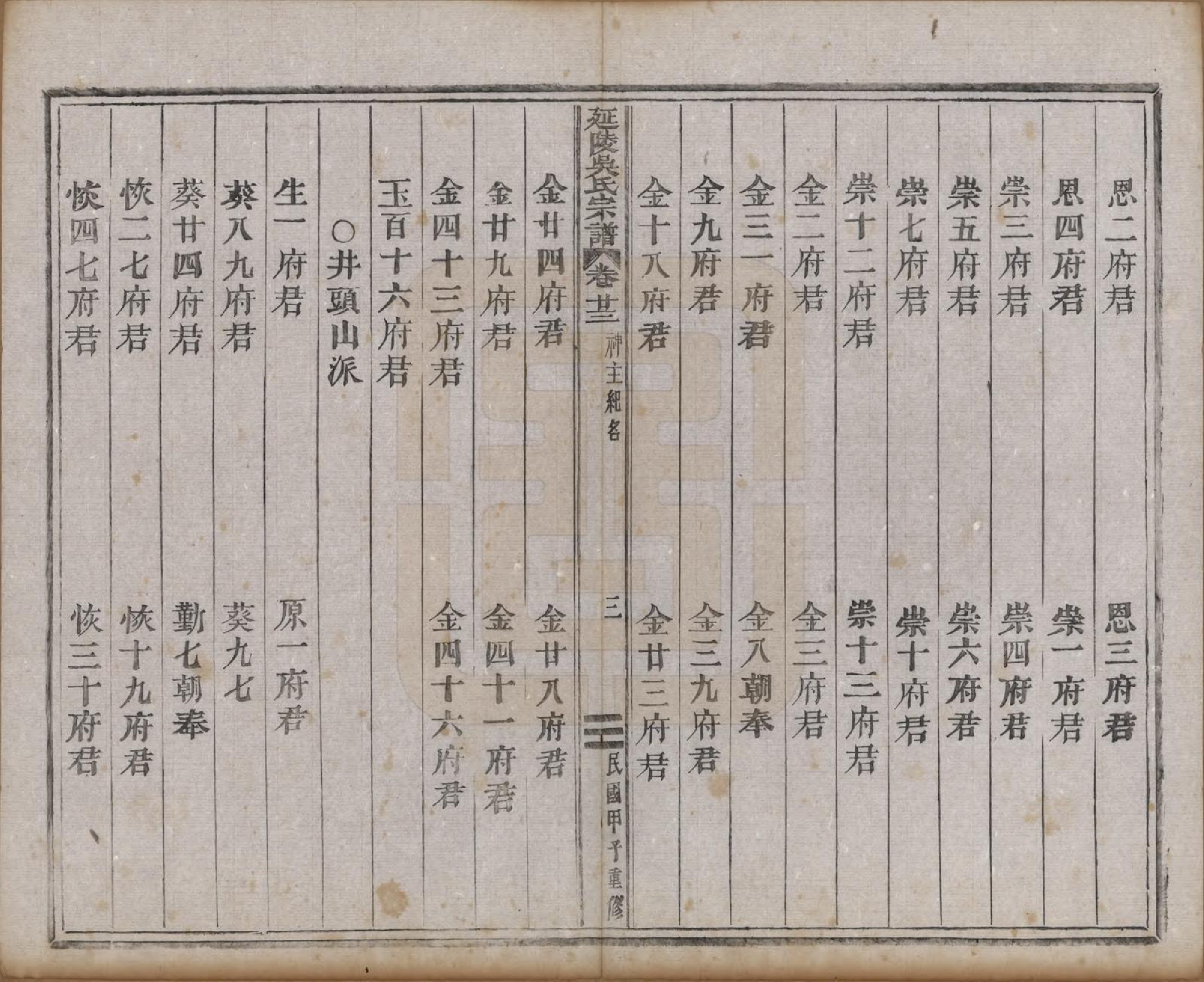 GTJP1674.吴.浙江义乌.延陵吴氏宗谱二十四卷首一卷.民国十四年（1925）_023.pdf_第3页