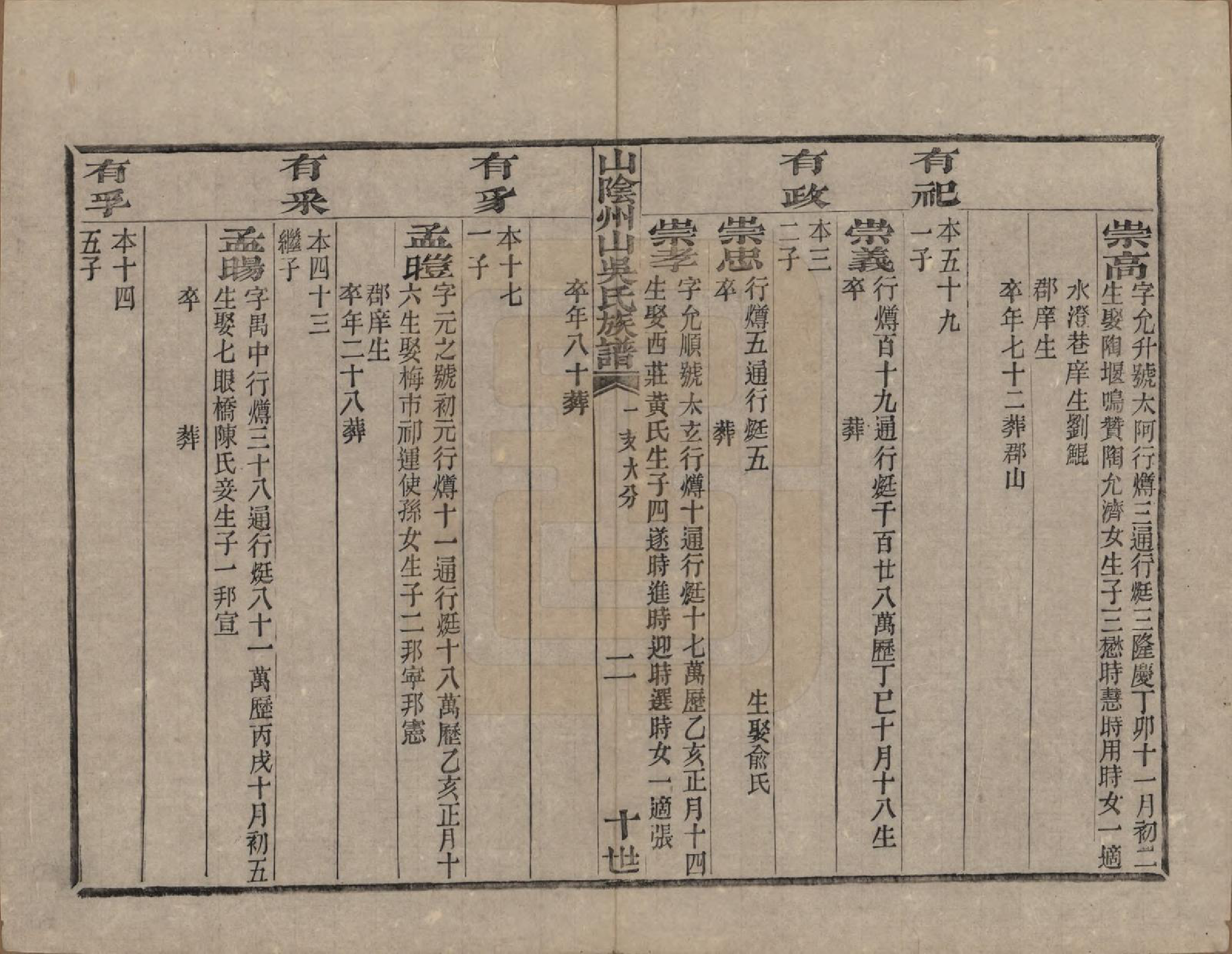 GTJP1683.吴.浙江绍兴.山阴县州山吴氏族谱三十一部.清道光十九年（1839）_005.pdf_第2页