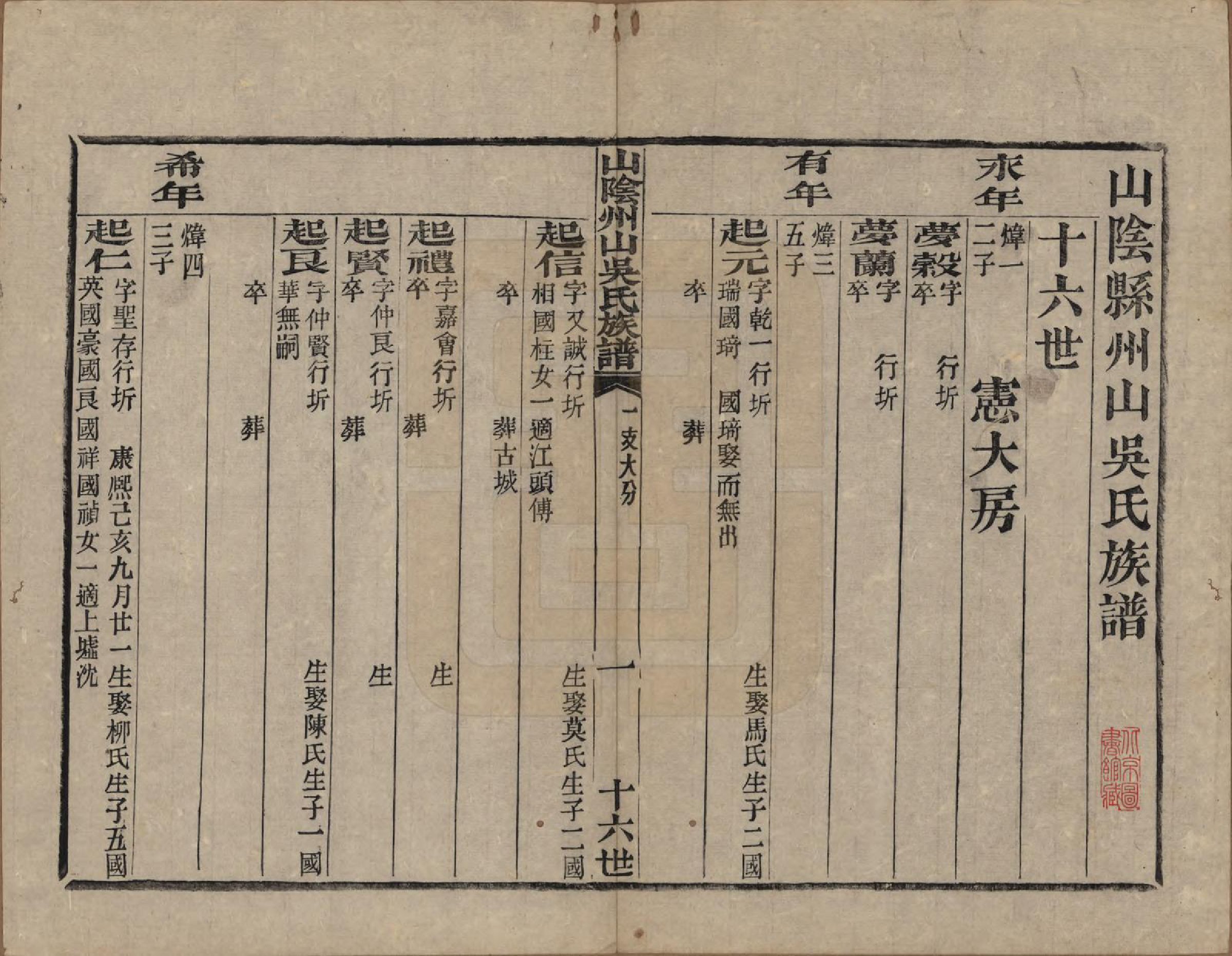 GTJP1683.吴.浙江绍兴.山阴县州山吴氏族谱三十一部.清道光十九年（1839）_008.pdf_第1页