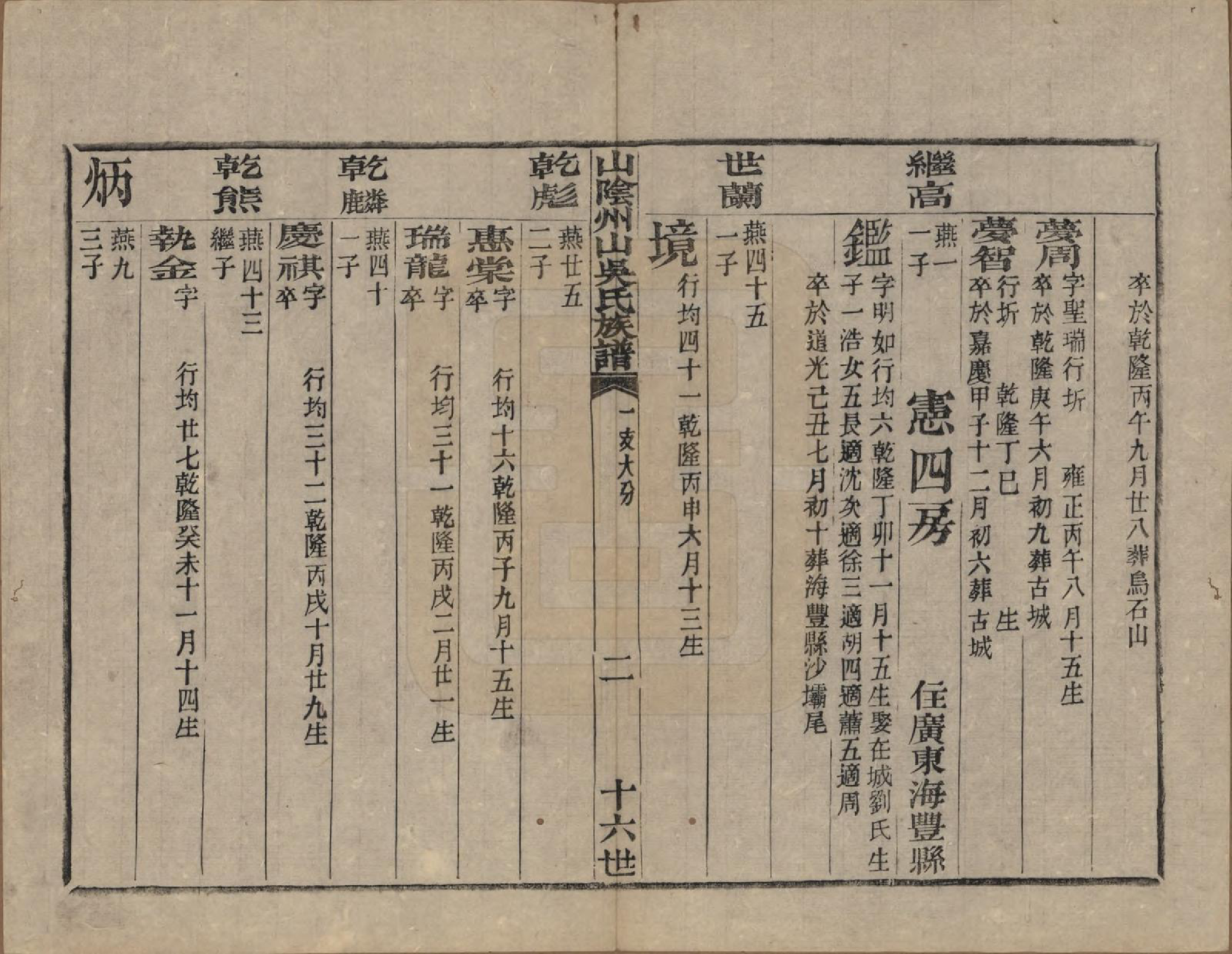 GTJP1683.吴.浙江绍兴.山阴县州山吴氏族谱三十一部.清道光十九年（1839）_008.pdf_第2页