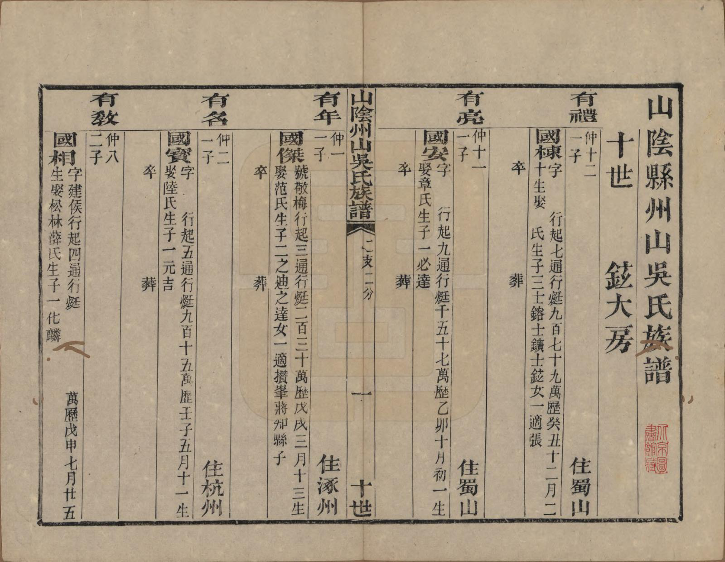 GTJP1683.吴.浙江绍兴.山阴县州山吴氏族谱三十一部.清道光十九年（1839）_018.pdf_第1页