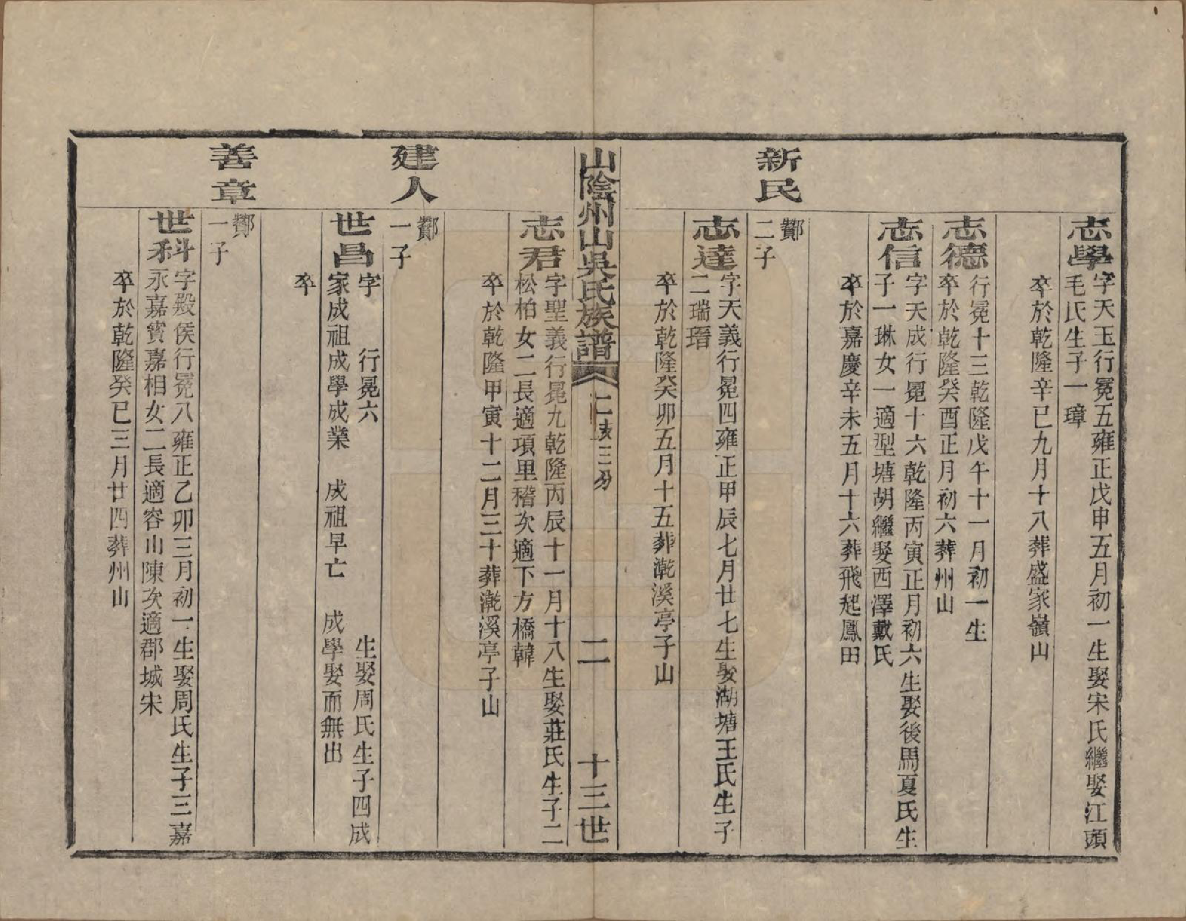 GTJP1683.吴.浙江绍兴.山阴县州山吴氏族谱三十一部.清道光十九年（1839）_022.pdf_第2页