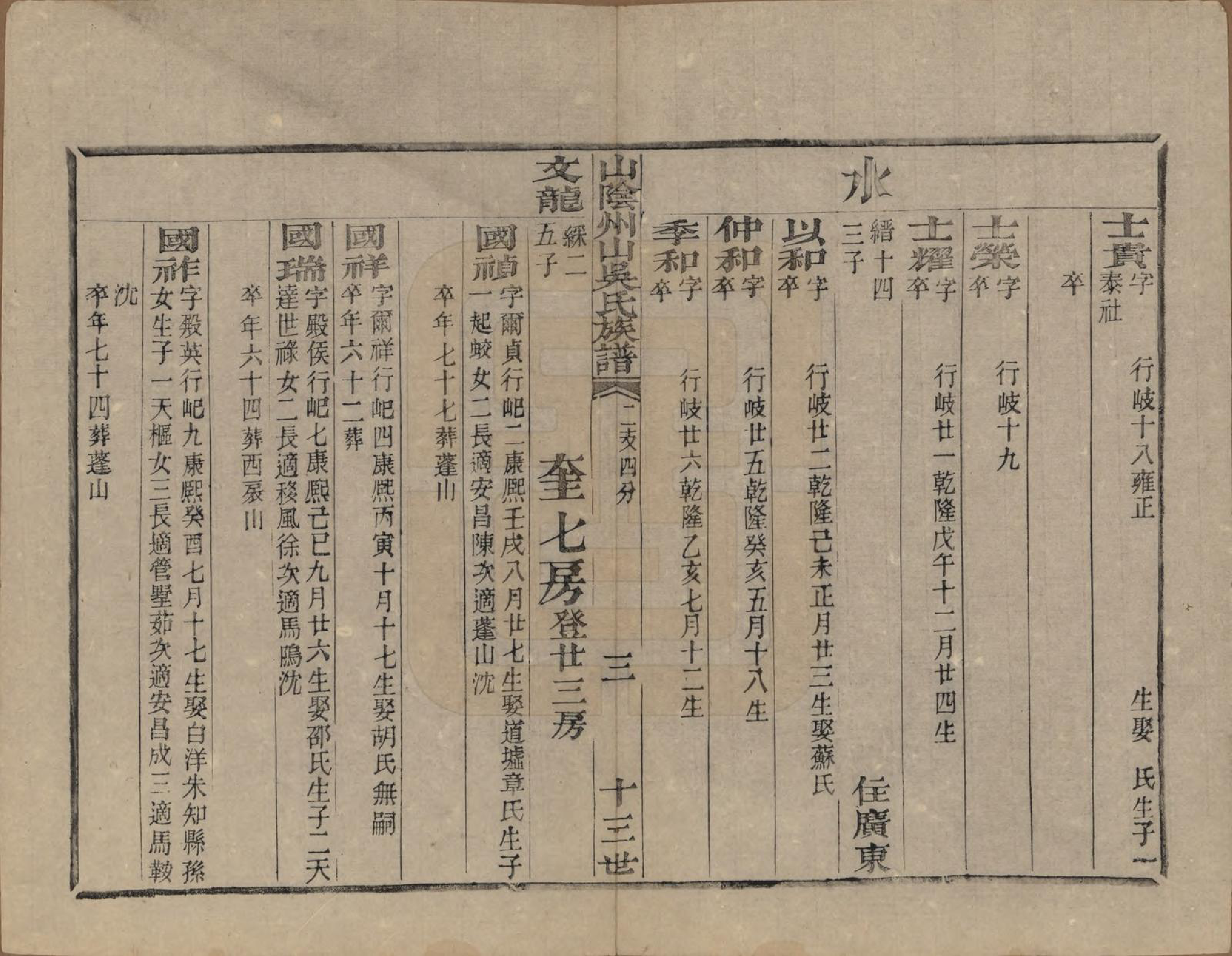 GTJP1683.吴.浙江绍兴.山阴县州山吴氏族谱三十一部.清道光十九年（1839）_025.pdf_第3页