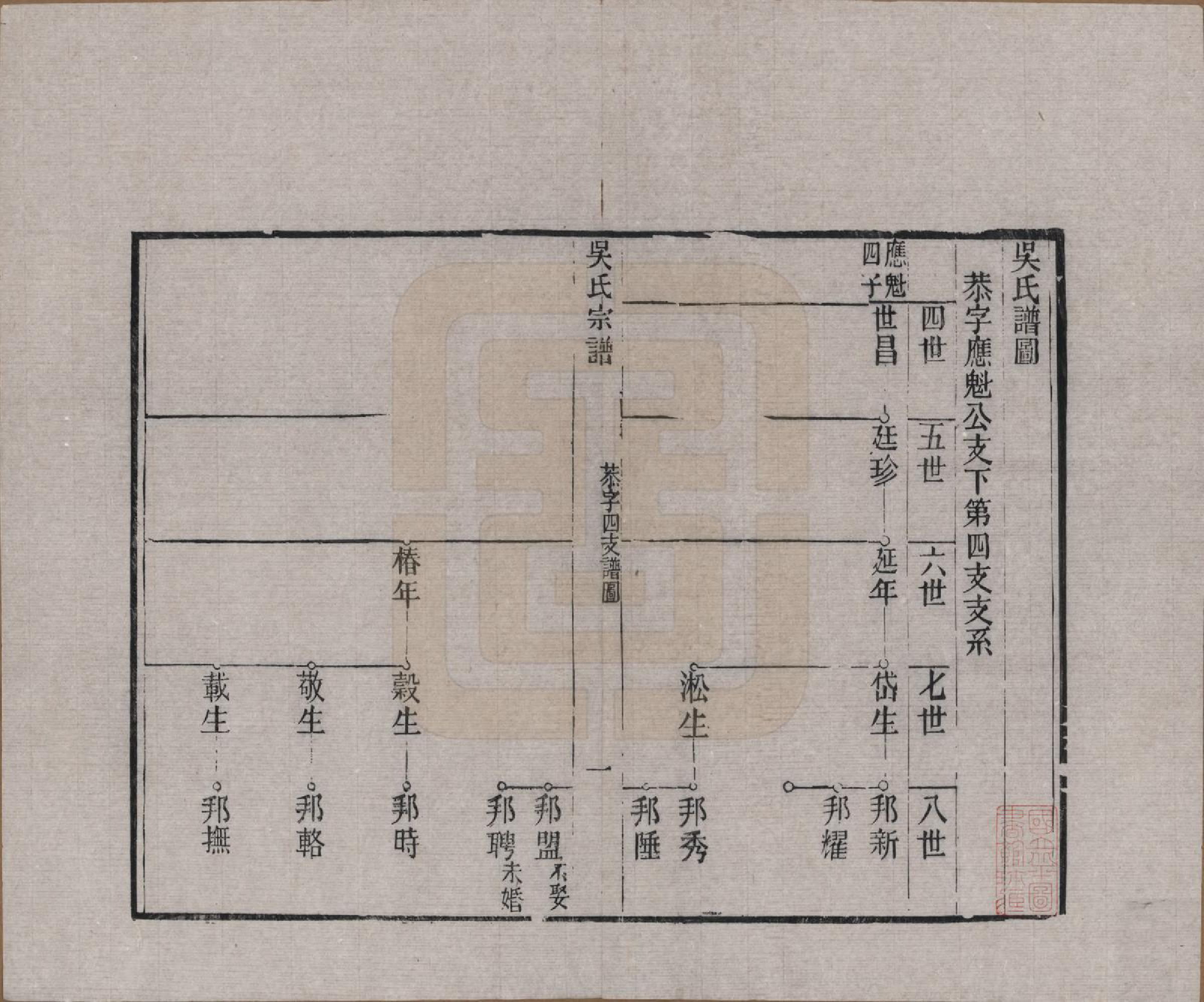 GTJP1697.吴.浙江湖州.下塘苕溪吴氏宗谱不分卷.清光绪三十二年（1906）_004.pdf_第1页