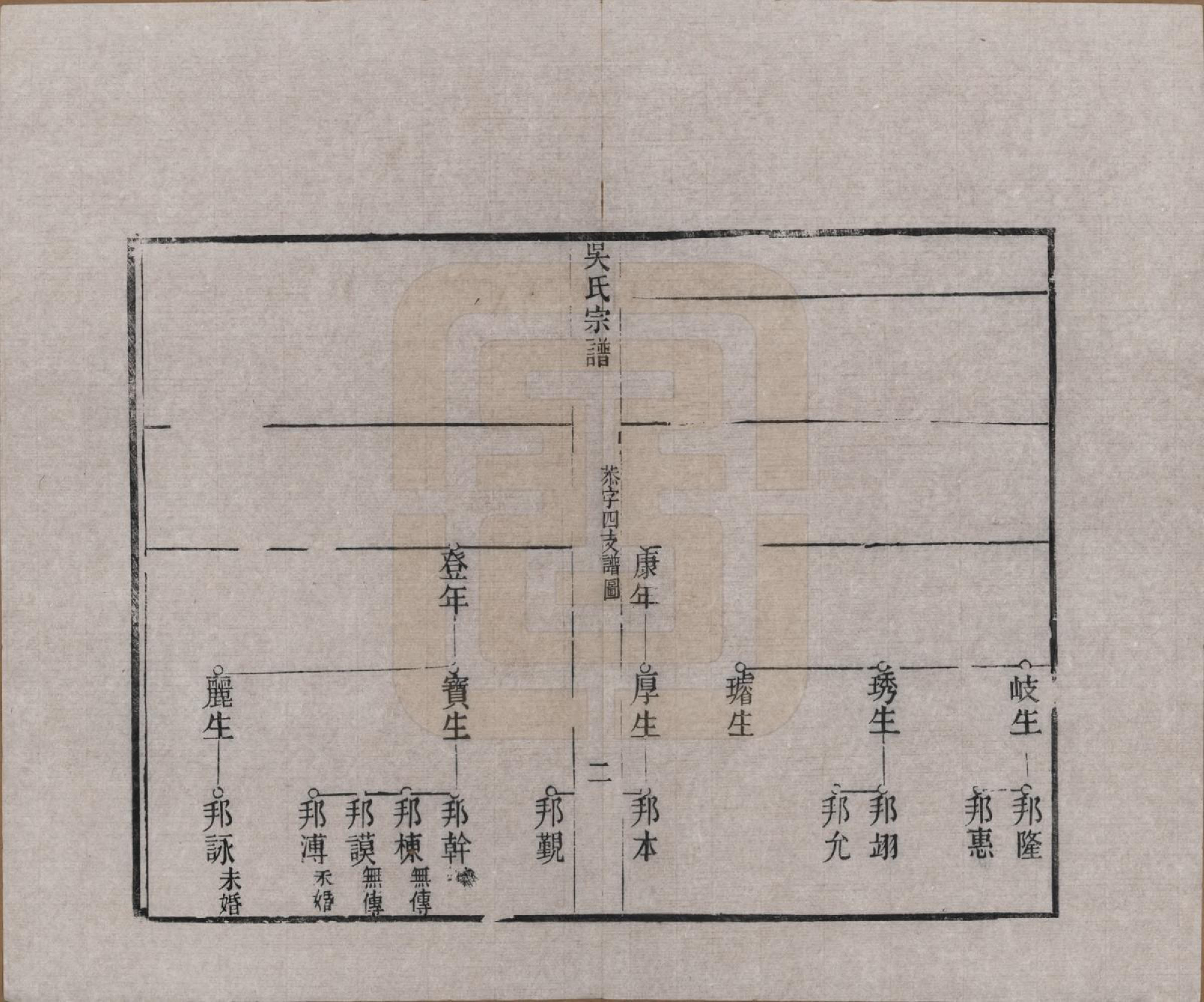 GTJP1697.吴.浙江湖州.下塘苕溪吴氏宗谱不分卷.清光绪三十二年（1906）_004.pdf_第2页