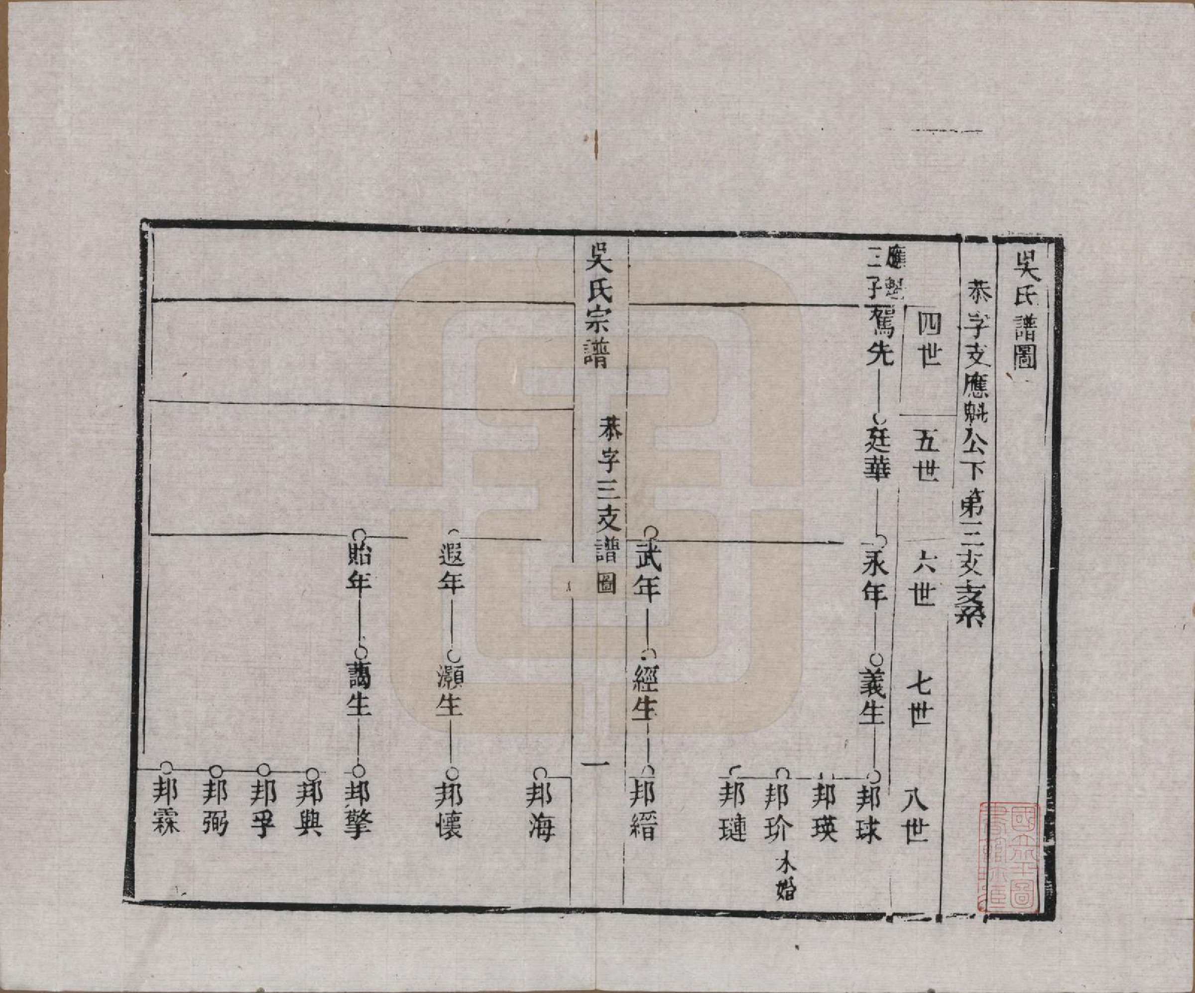 GTJP1697.吴.浙江湖州.下塘苕溪吴氏宗谱不分卷.清光绪三十二年（1906）_003.pdf_第1页