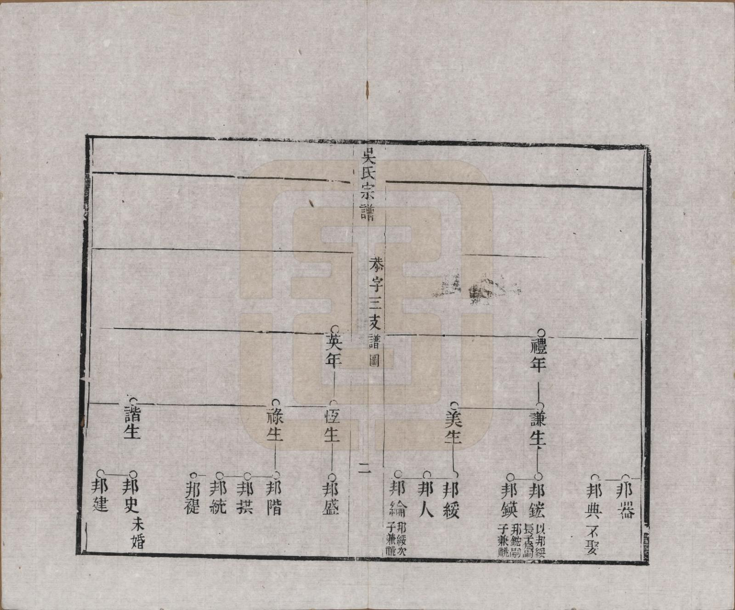 GTJP1697.吴.浙江湖州.下塘苕溪吴氏宗谱不分卷.清光绪三十二年（1906）_003.pdf_第2页