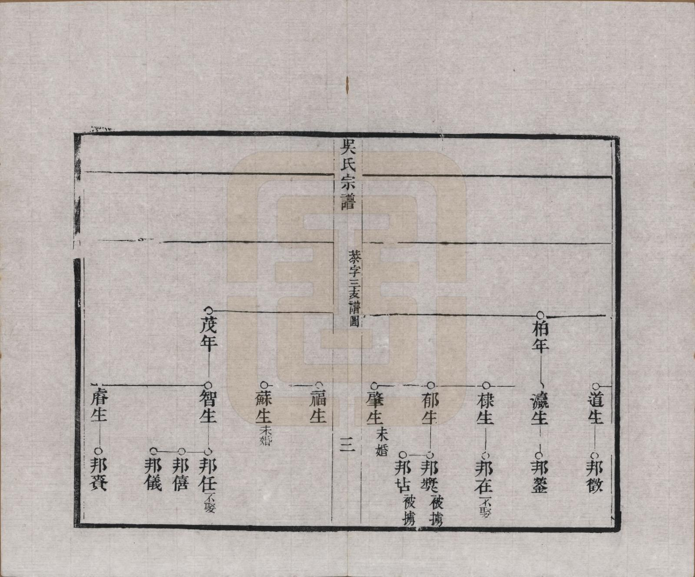 GTJP1697.吴.浙江湖州.下塘苕溪吴氏宗谱不分卷.清光绪三十二年（1906）_003.pdf_第3页