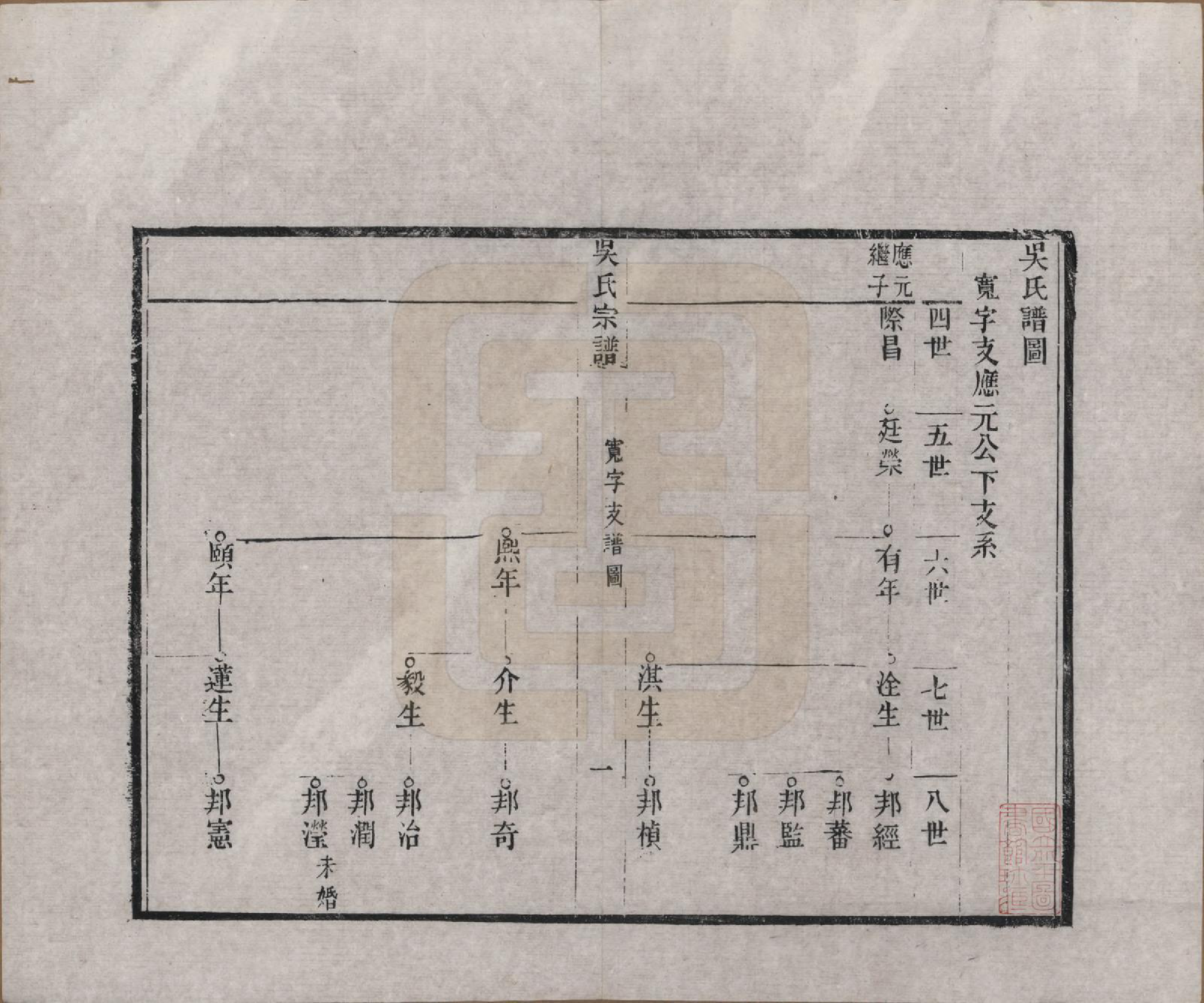 GTJP1697.吴.浙江湖州.下塘苕溪吴氏宗谱不分卷.清光绪三十二年（1906）_005.pdf_第1页