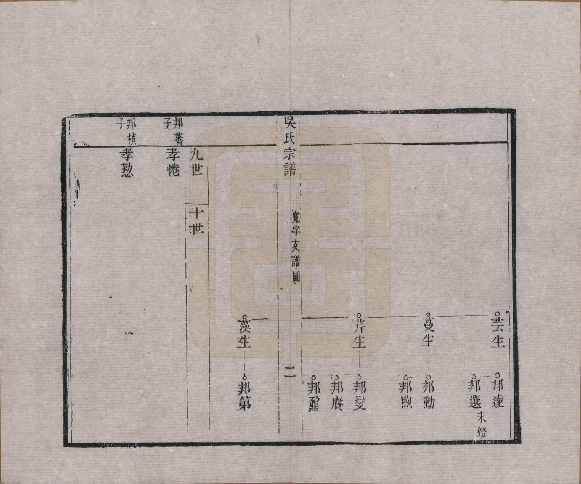 GTJP1697.吴.浙江湖州.下塘苕溪吴氏宗谱不分卷.清光绪三十二年（1906）_005.pdf_第2页