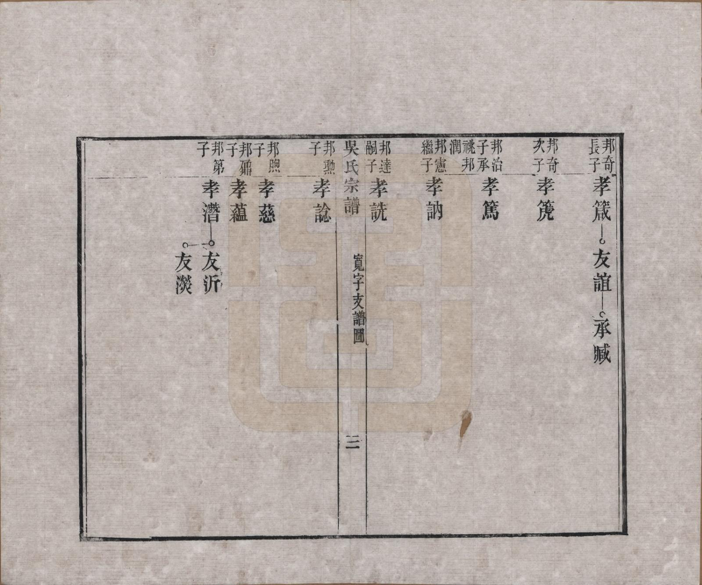 GTJP1697.吴.浙江湖州.下塘苕溪吴氏宗谱不分卷.清光绪三十二年（1906）_005.pdf_第3页