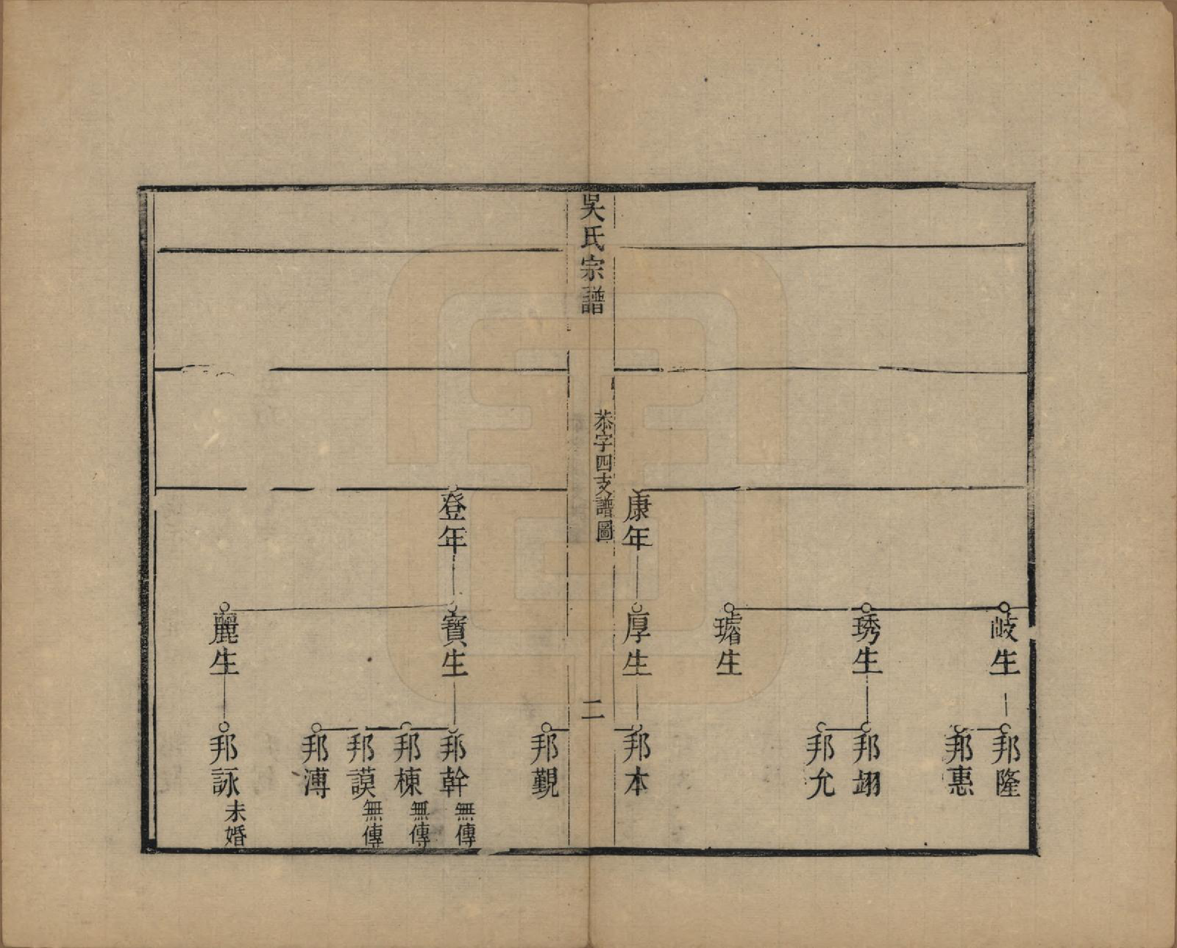 GTJP1711.吴.浙江湖州.苕溪吴氏宗谱不分卷.清同治十三年（1874）_003.pdf_第2页