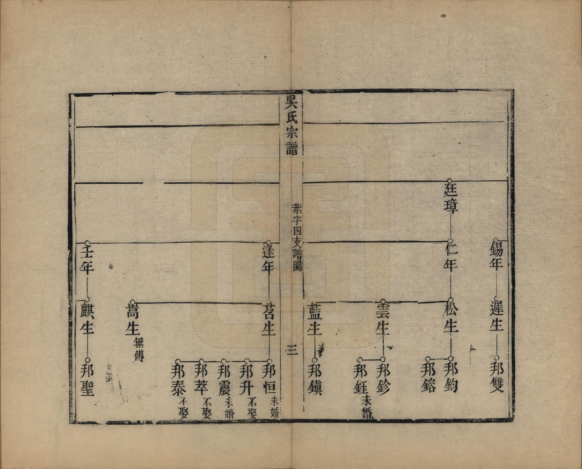 GTJP1711.吴.浙江湖州.苕溪吴氏宗谱不分卷.清同治十三年（1874）_003.pdf_第3页