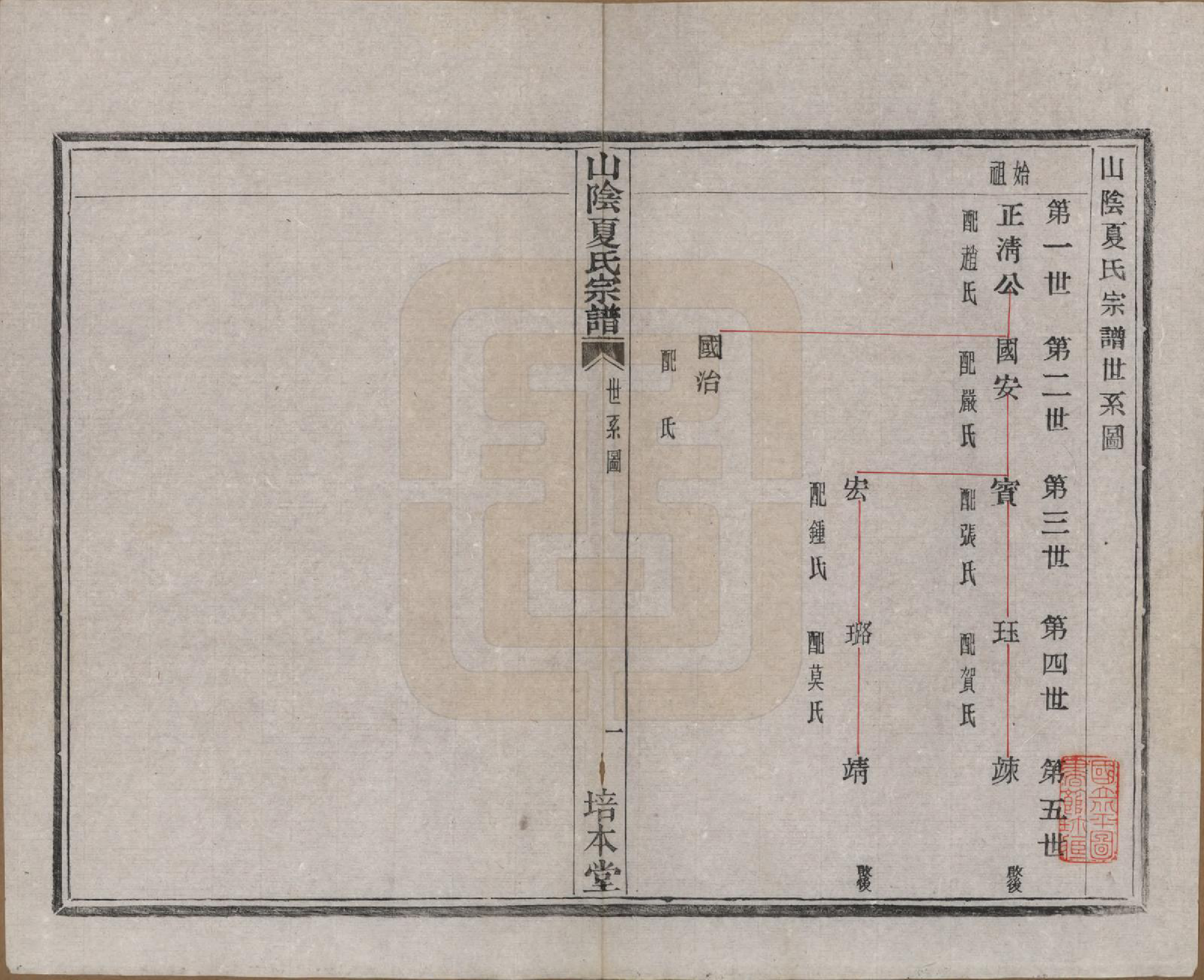 GTJP1727.夏.浙江绍兴.山阴夏氏宗谱六卷.民国三年（1914）_002.pdf_第1页