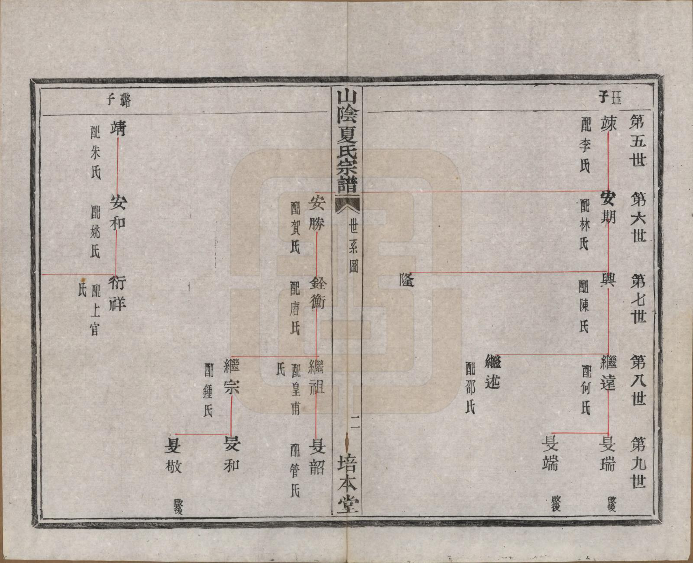 GTJP1727.夏.浙江绍兴.山阴夏氏宗谱六卷.民国三年（1914）_002.pdf_第2页