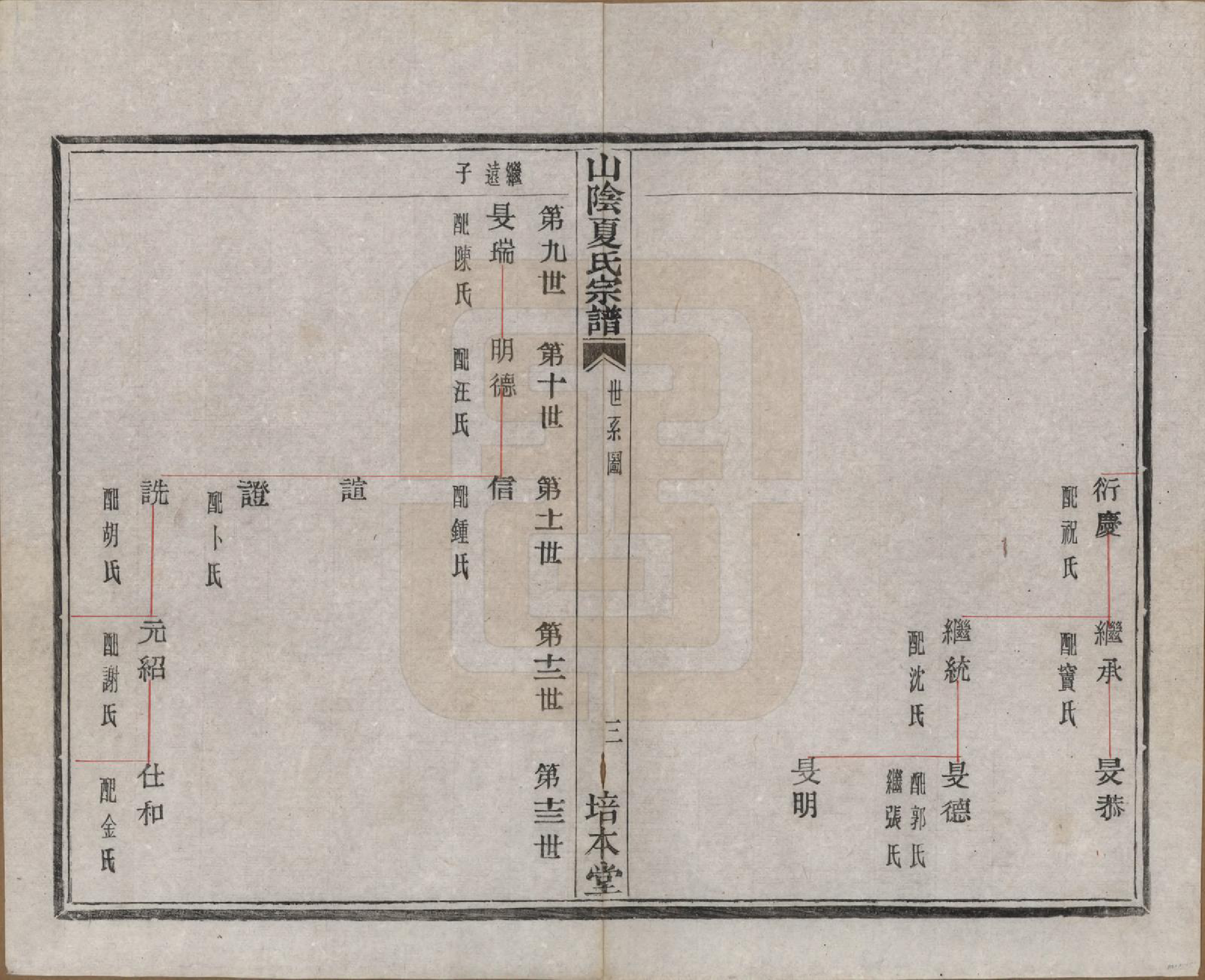 GTJP1727.夏.浙江绍兴.山阴夏氏宗谱六卷.民国三年（1914）_002.pdf_第3页